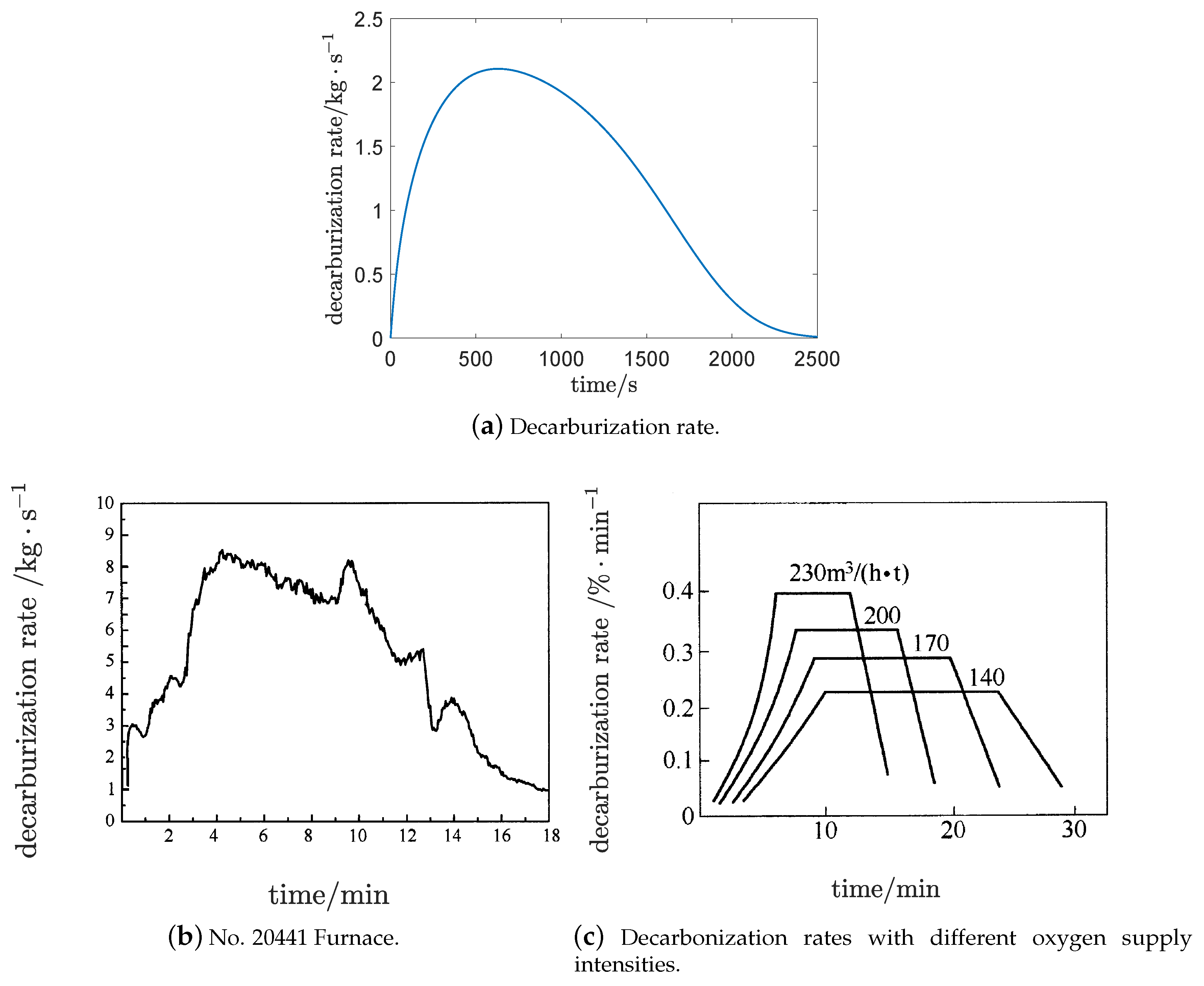 Applsci 10 00111 g007