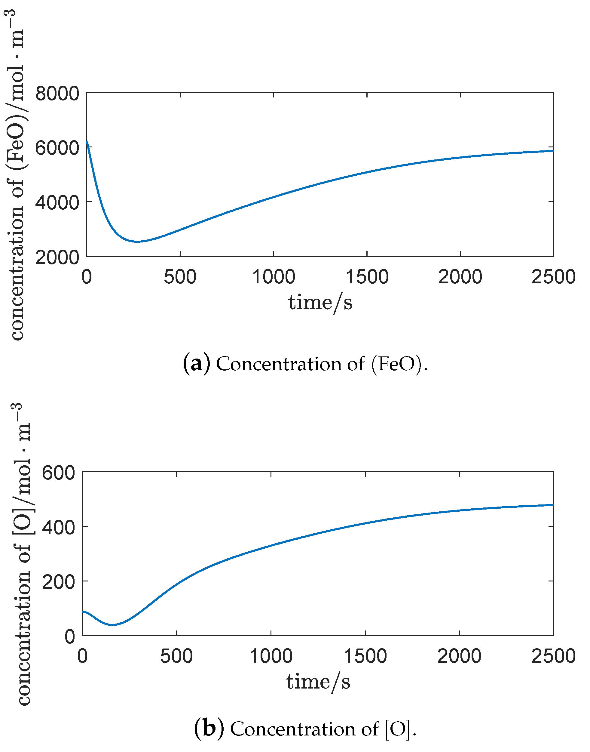 Applsci 10 00111 g008