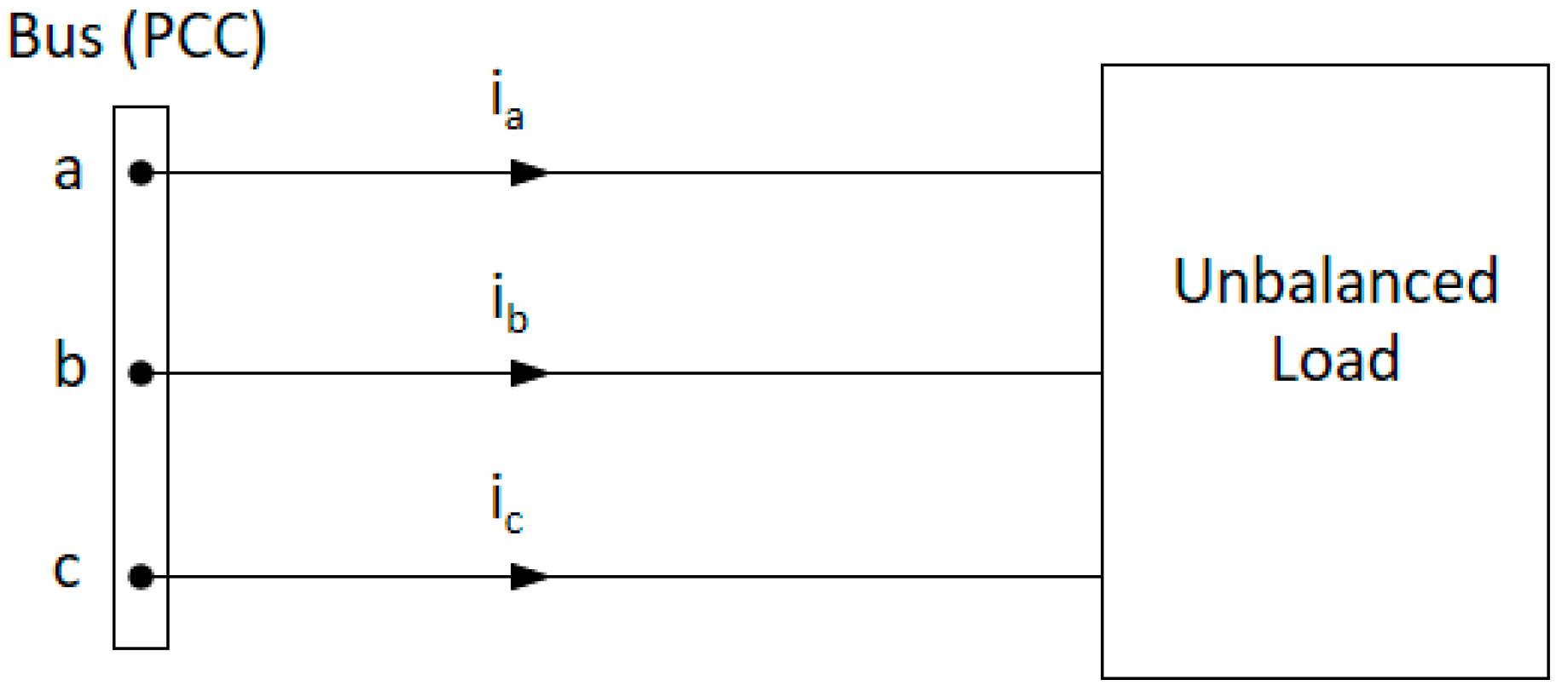 Applied Sciences Free FullText Compensation Of Reactive Power And 