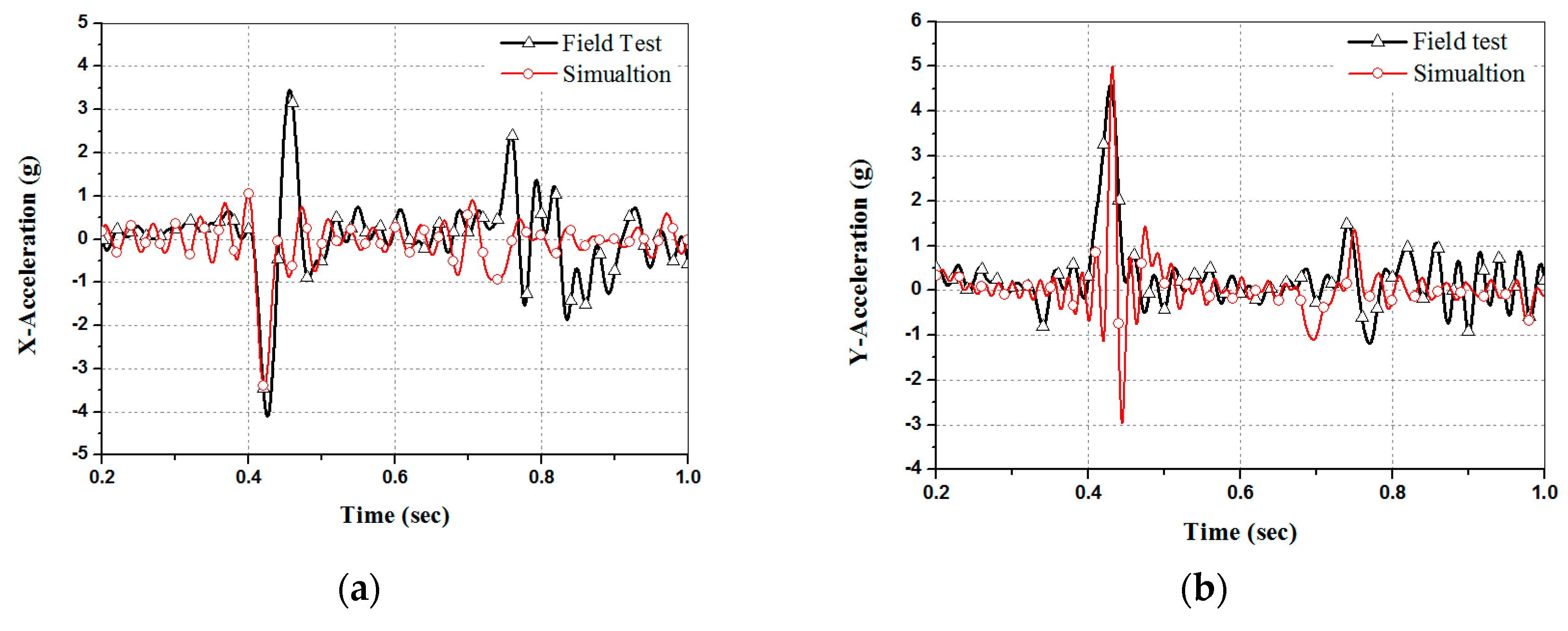 Applsci 10 00118 g014a Applsci 10 00118 g014a