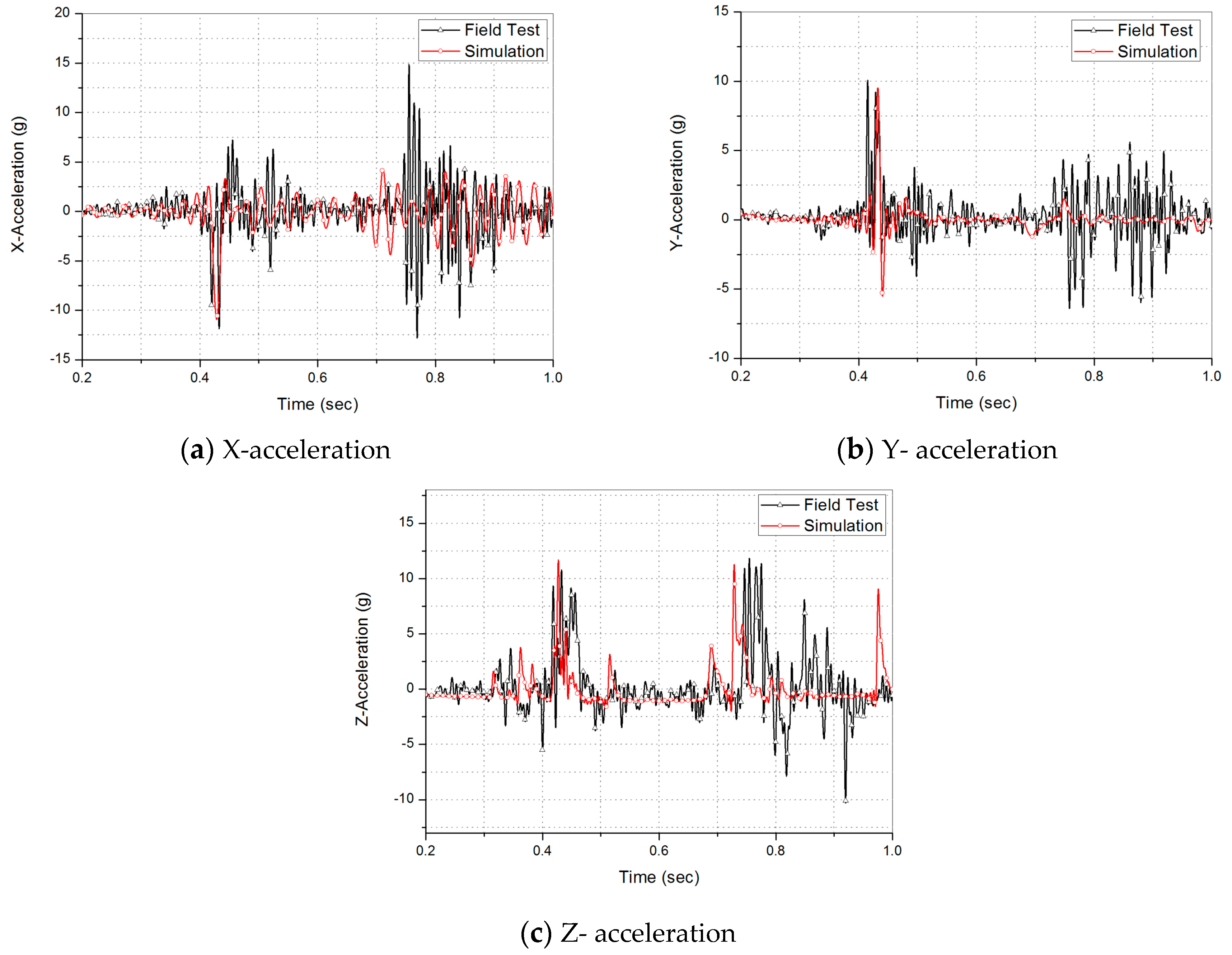 Applsci 10 00118 g015 Applsci 10 00118 g015