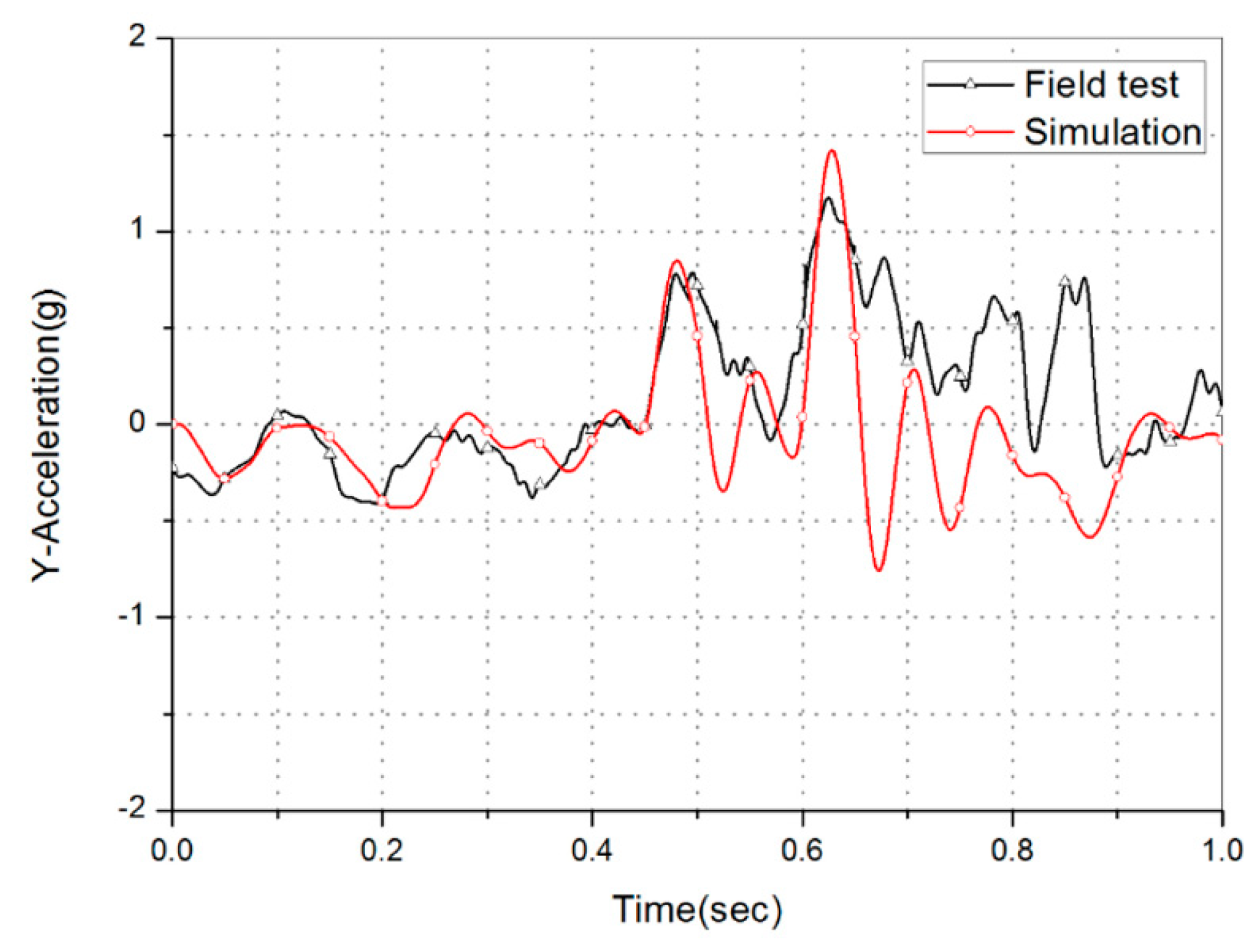 Applsci 10 00118 g026 Applsci 10 00118 g026