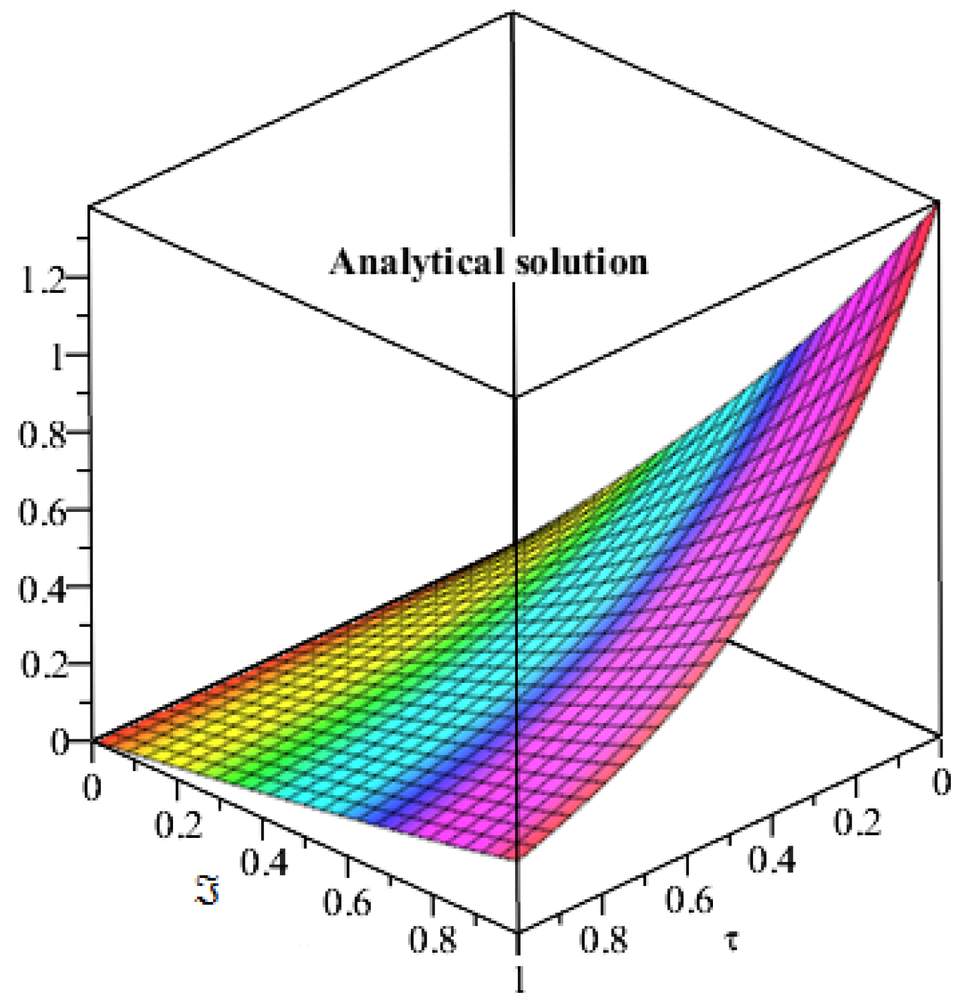 Applsci 10 00122 g013 Applsci 10 00122 g013