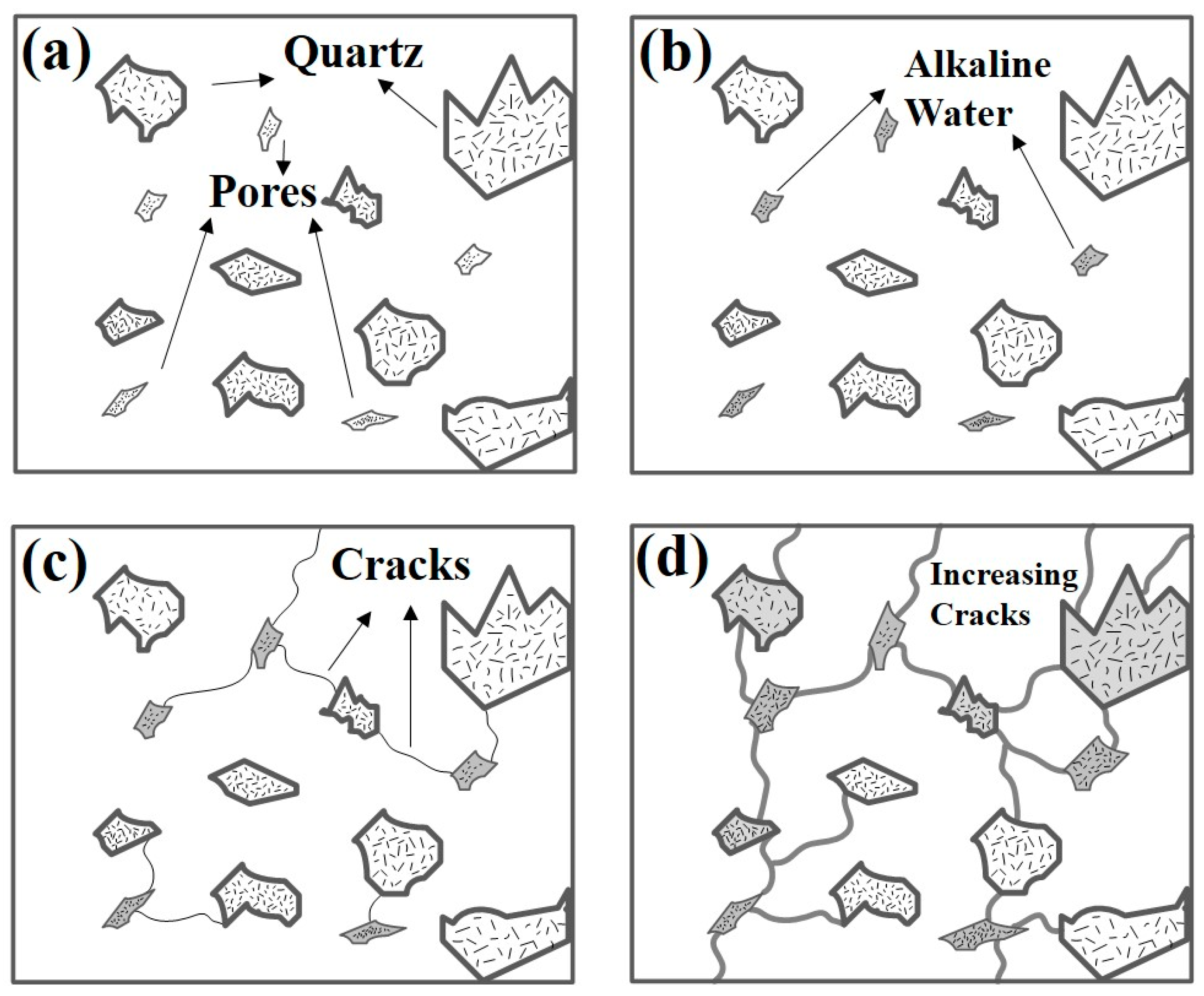 Applsci 10 00123 g003 550
