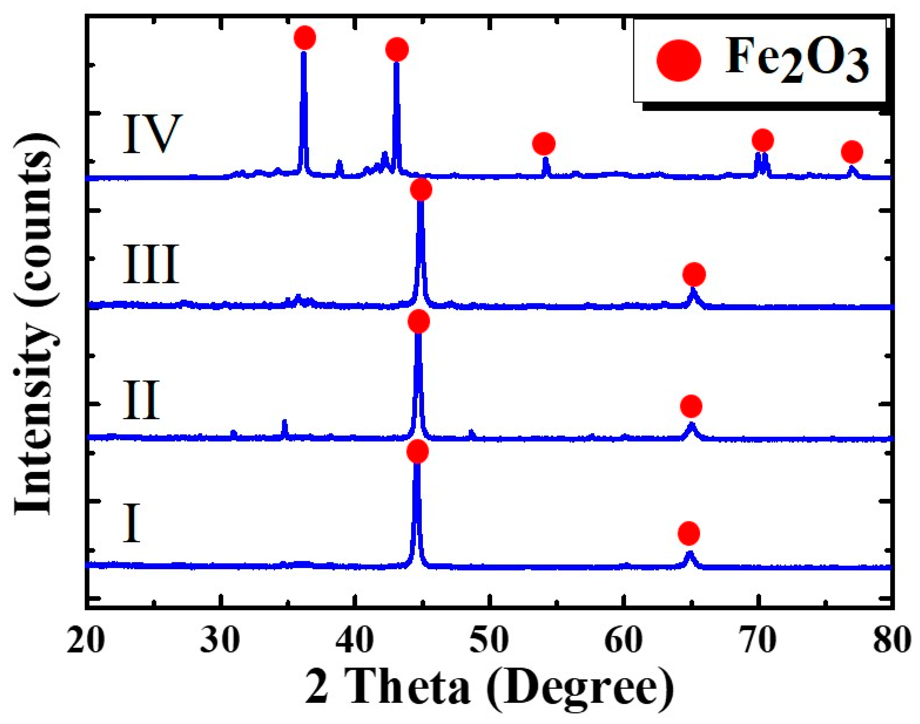 Applsci 10 00123 g004 550
