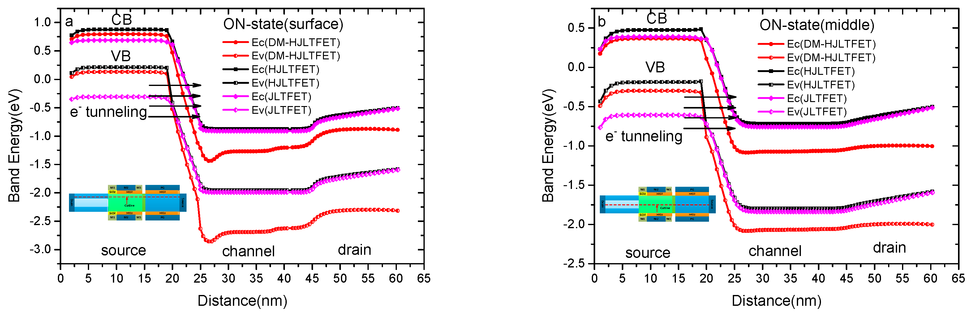 Applsci 10 00126 g003 Applsci 10 00126 g003