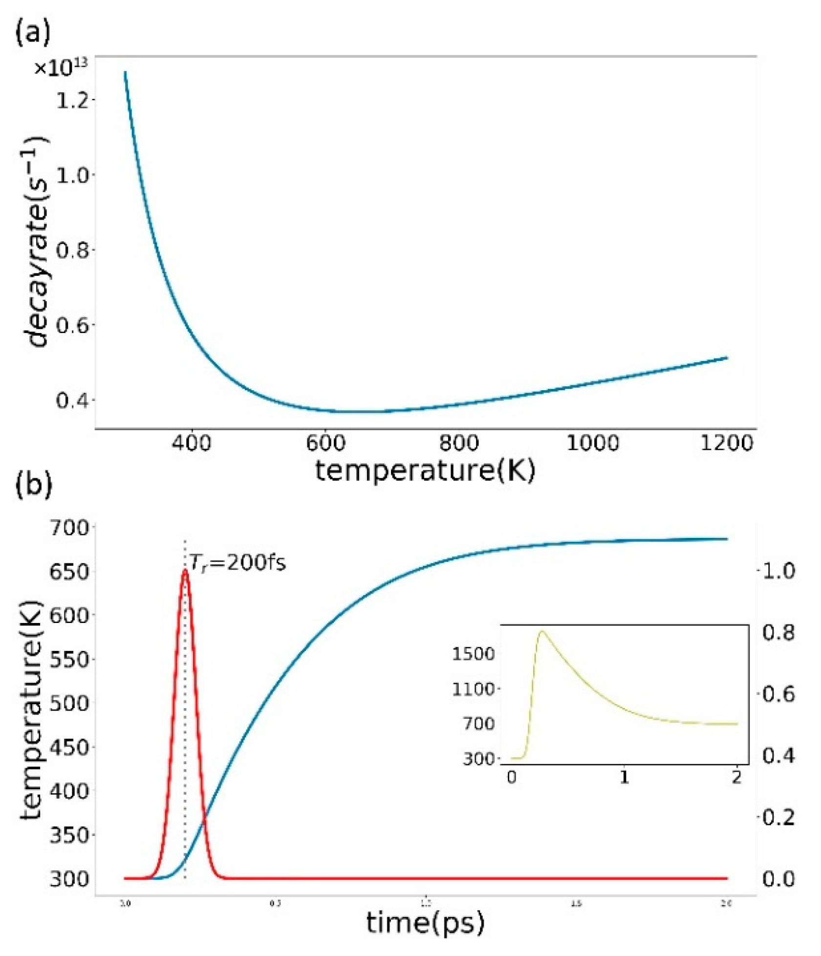 Applsci 10 00128 g002