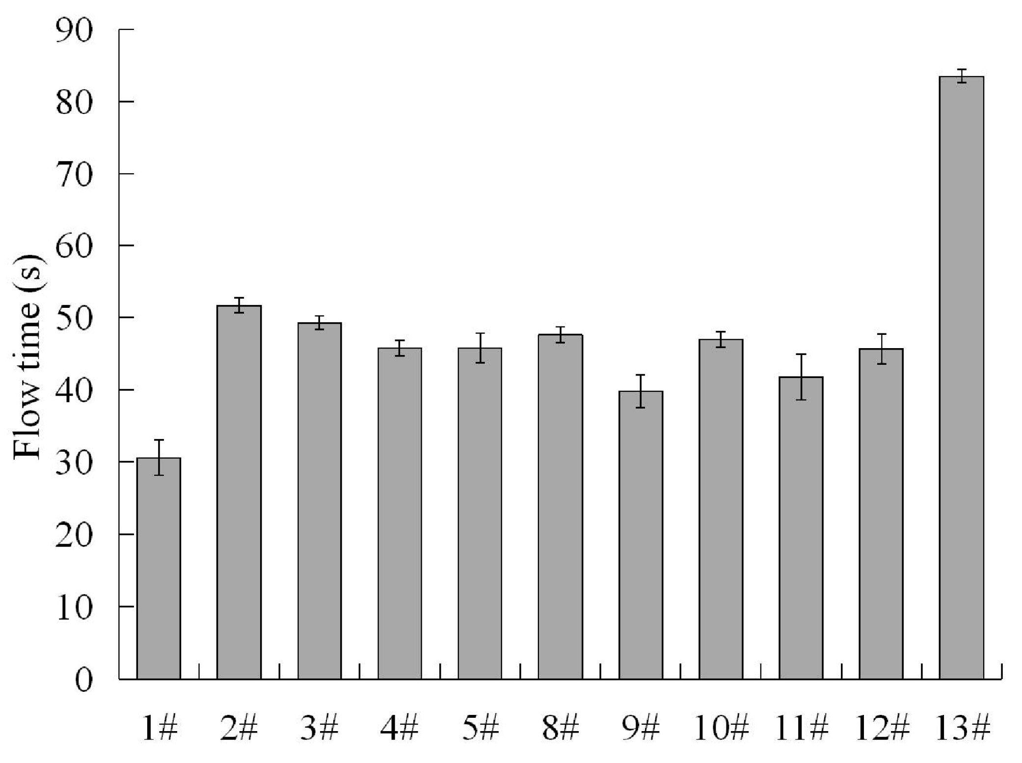 Applsci 10 00130 g008