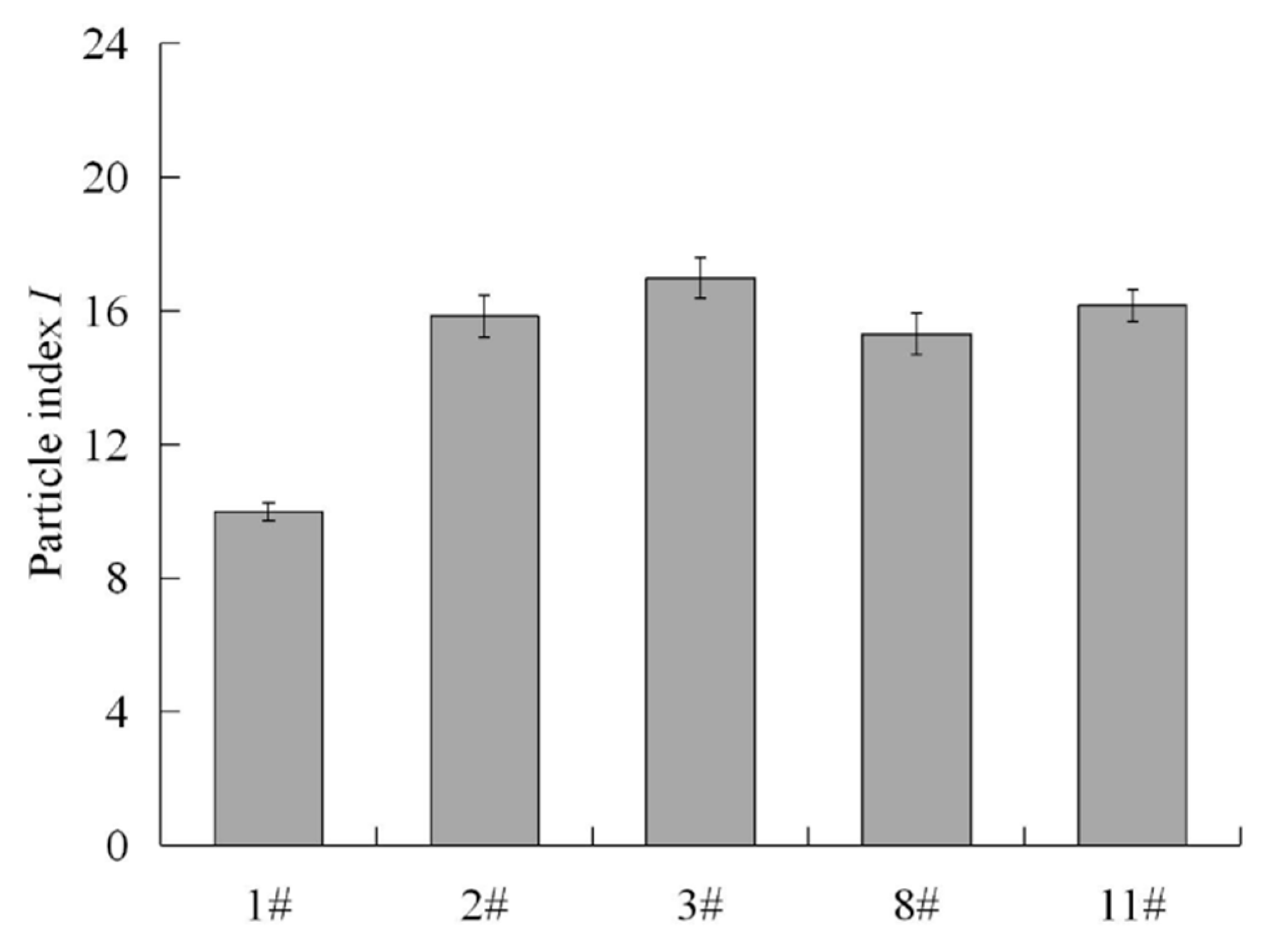 Applsci 10 00130 g009