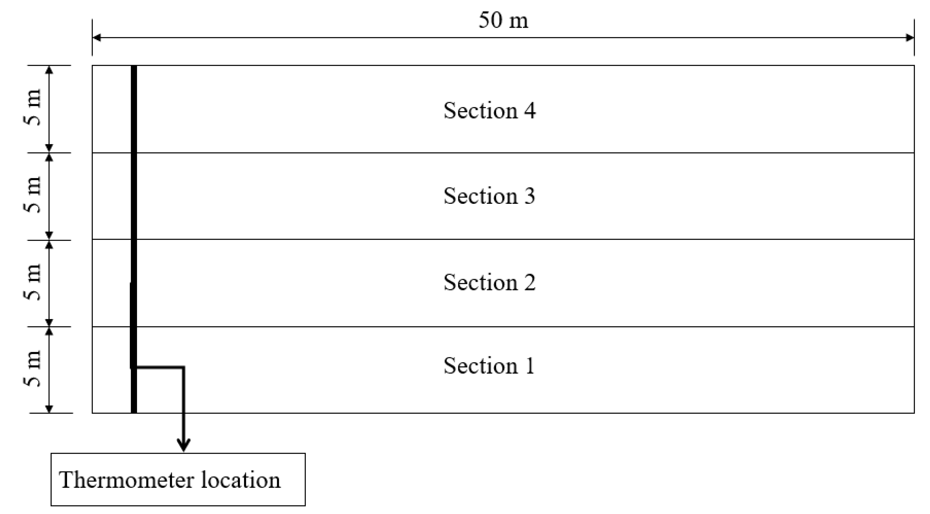 Applsci 10 00132 g002