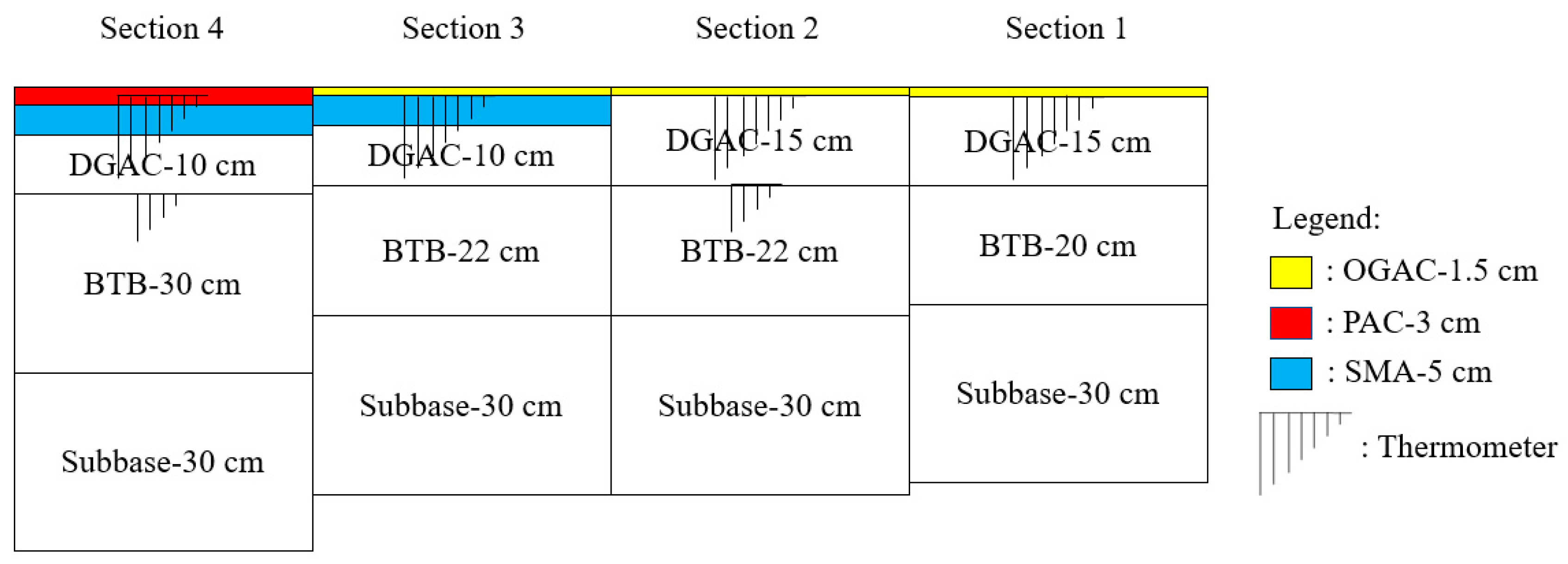 Applsci 10 00132 g003