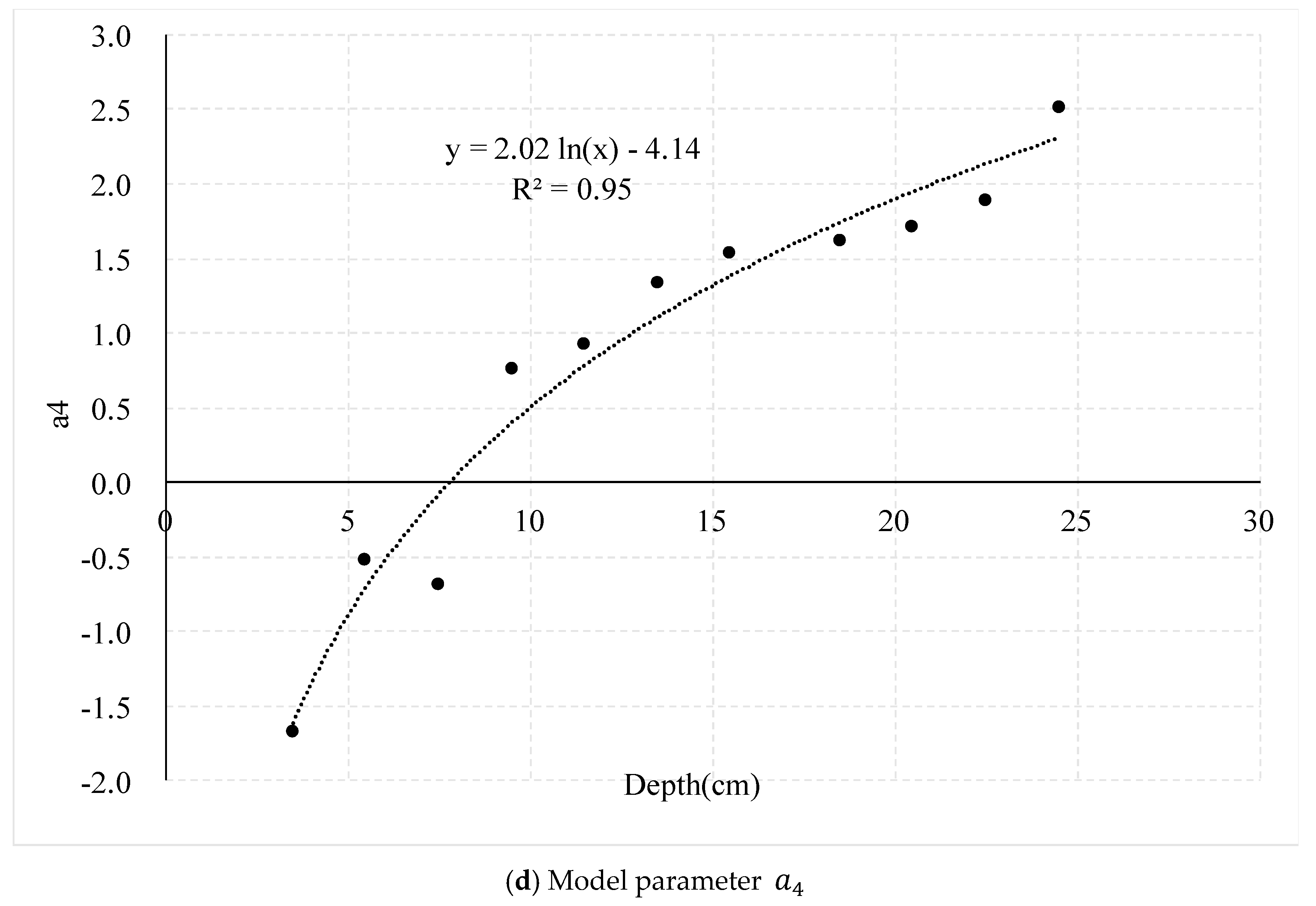Applsci 10 00132 g007c