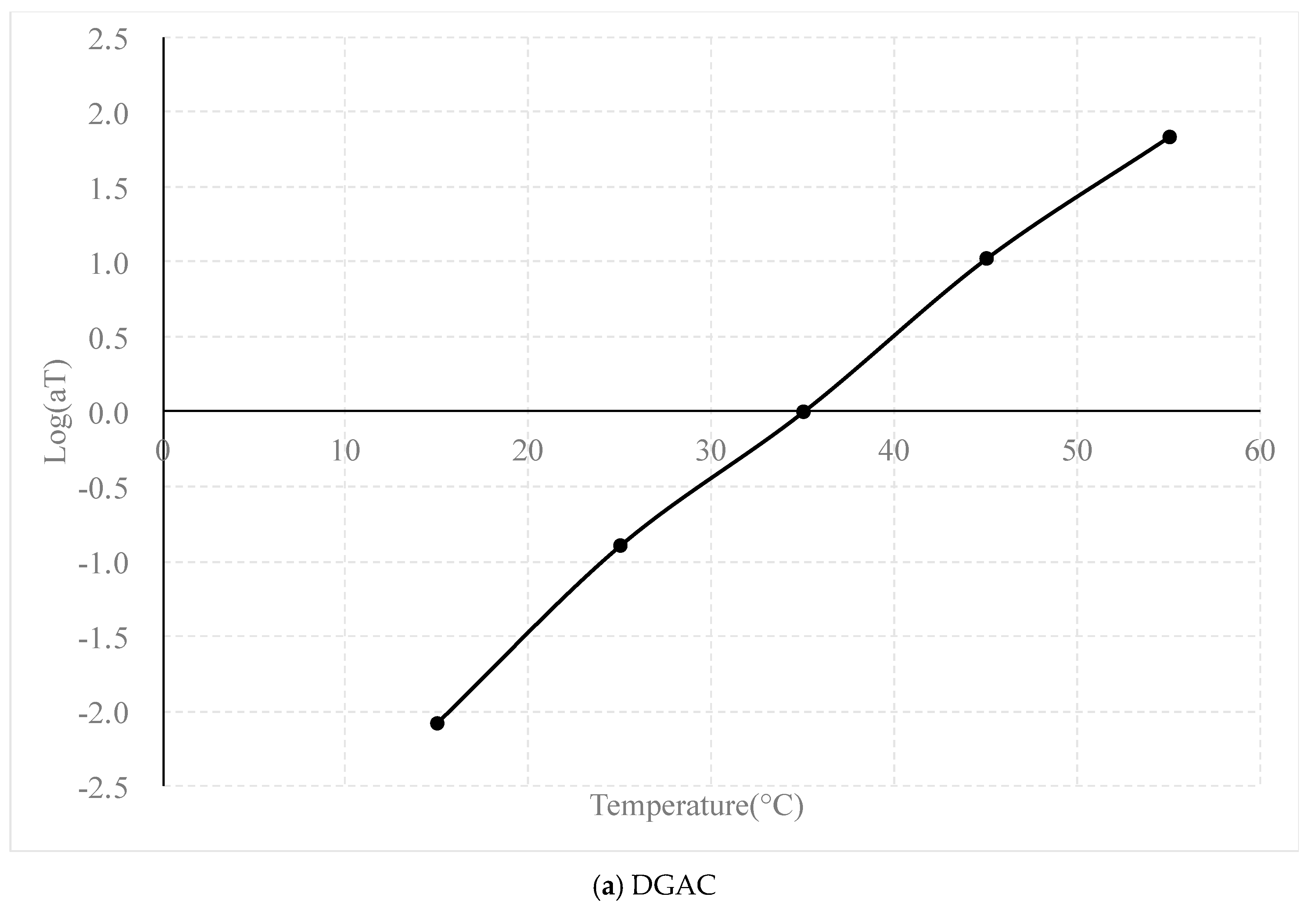 Applsci 10 00132 g010a
