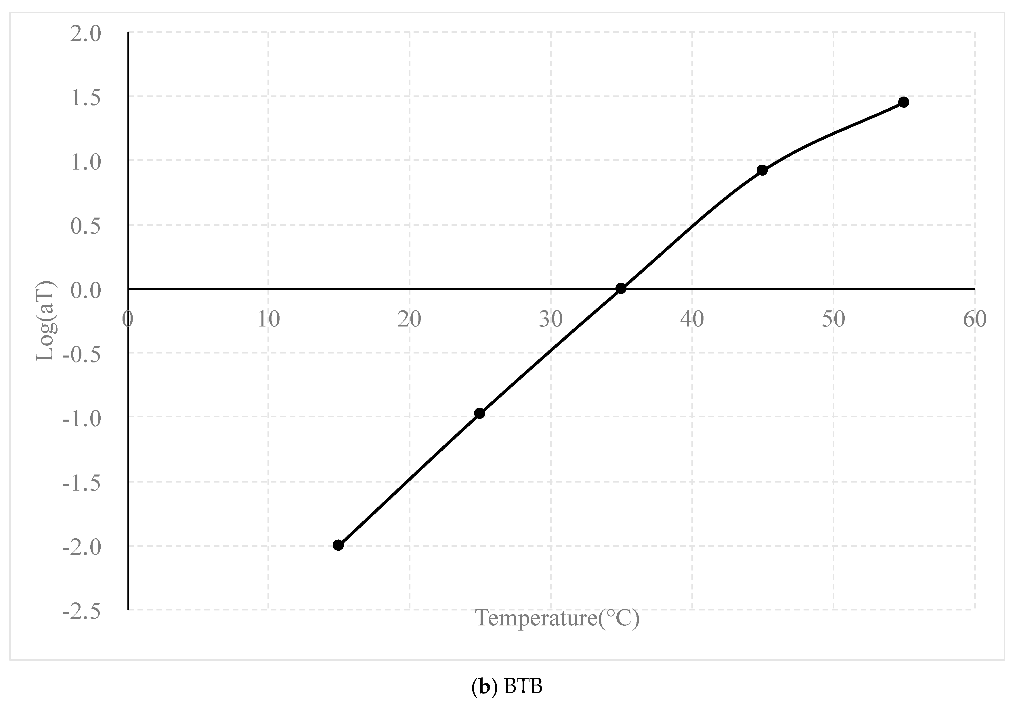 Applsci 10 00132 g010b
