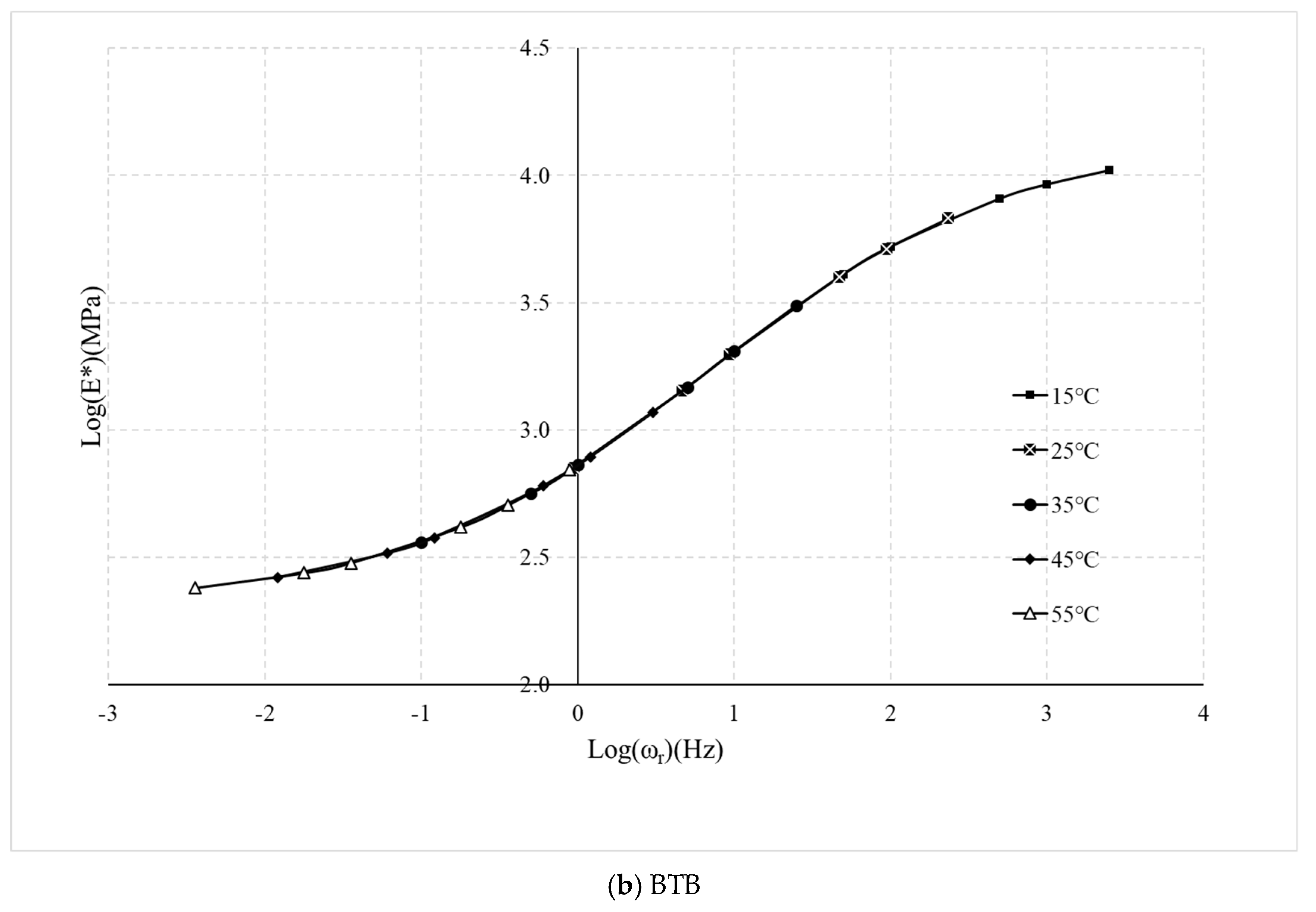 Applsci 10 00132 g011b