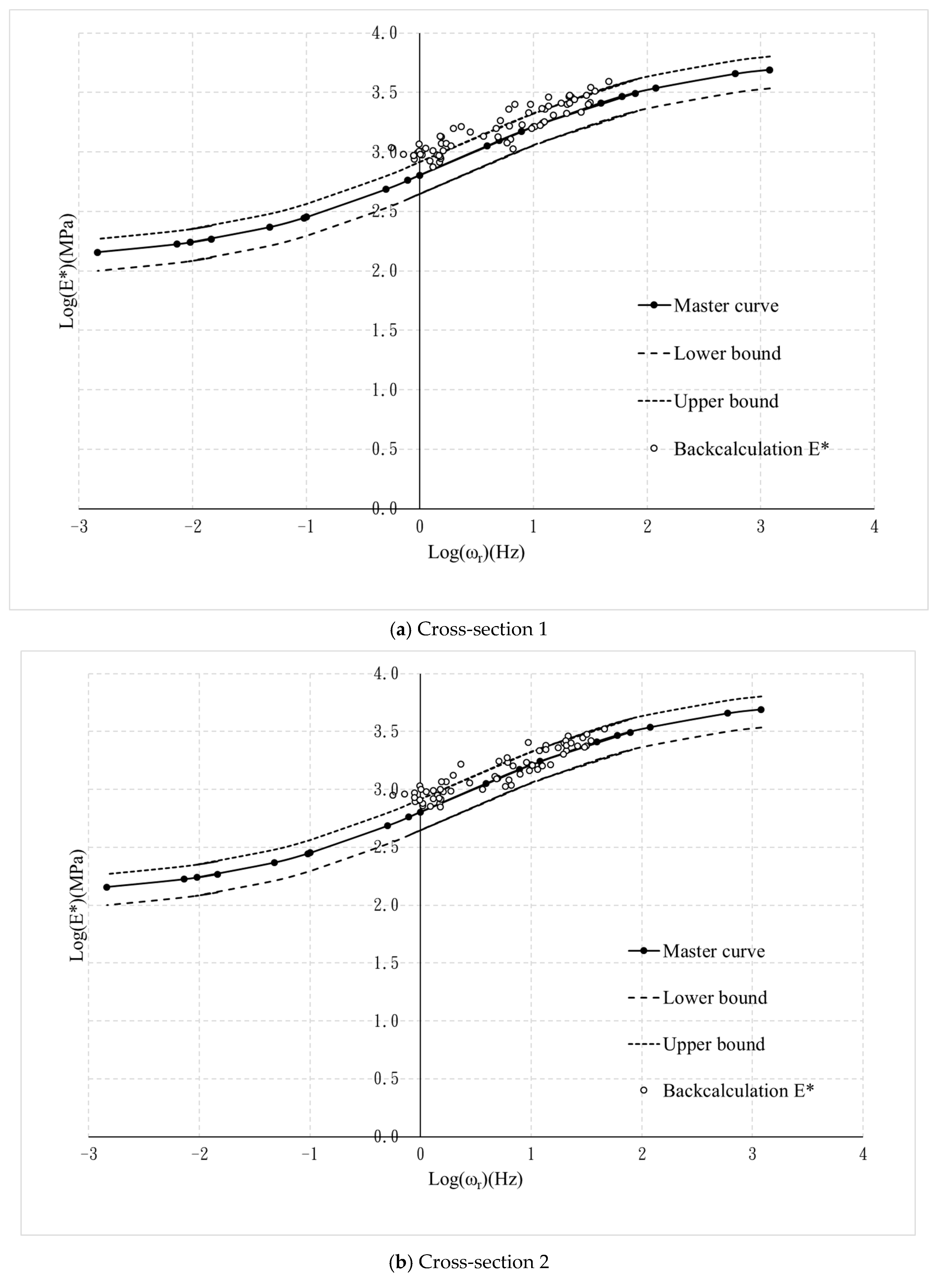 Applsci 10 00132 g015a