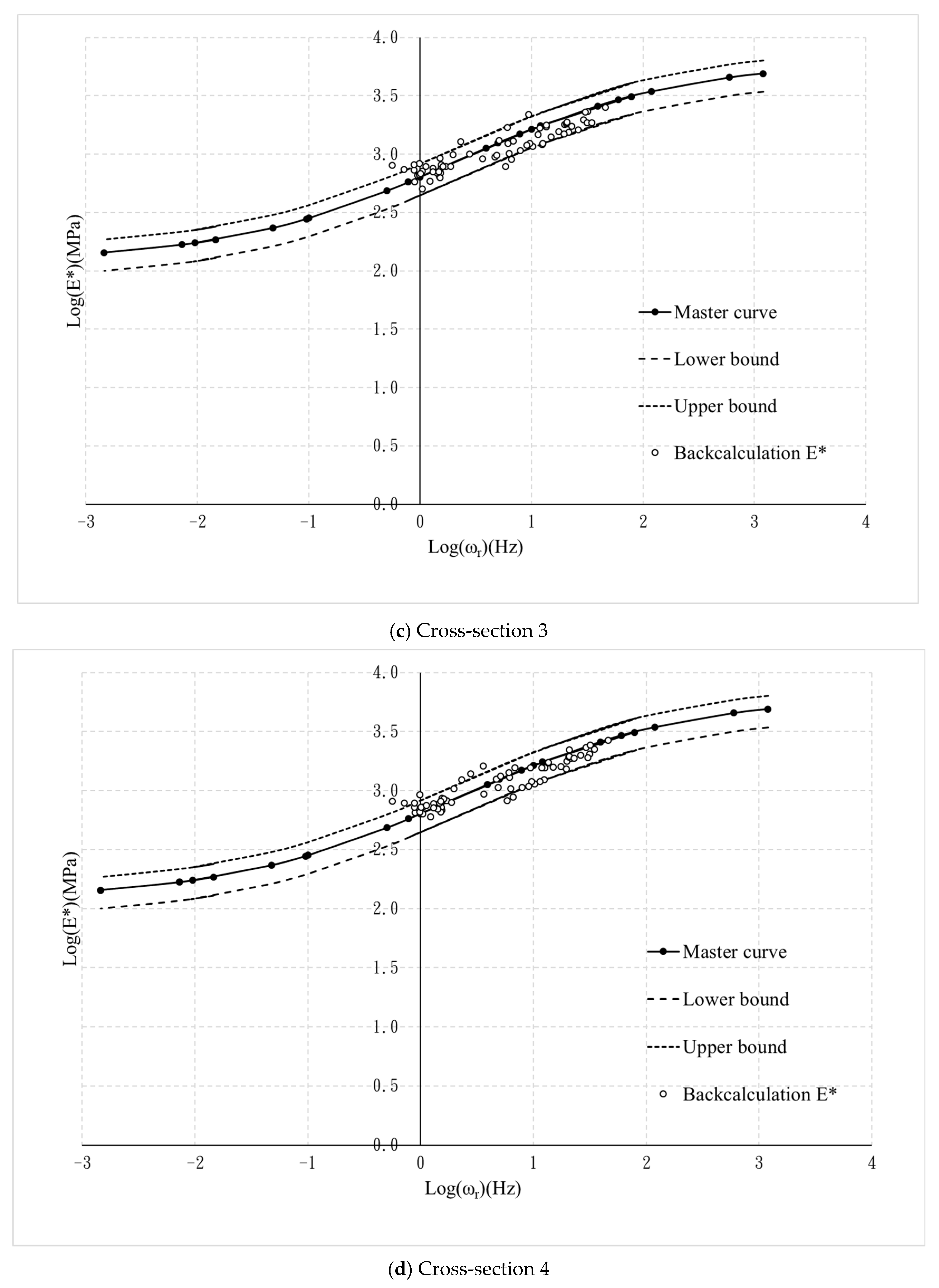 Applsci 10 00132 g015b