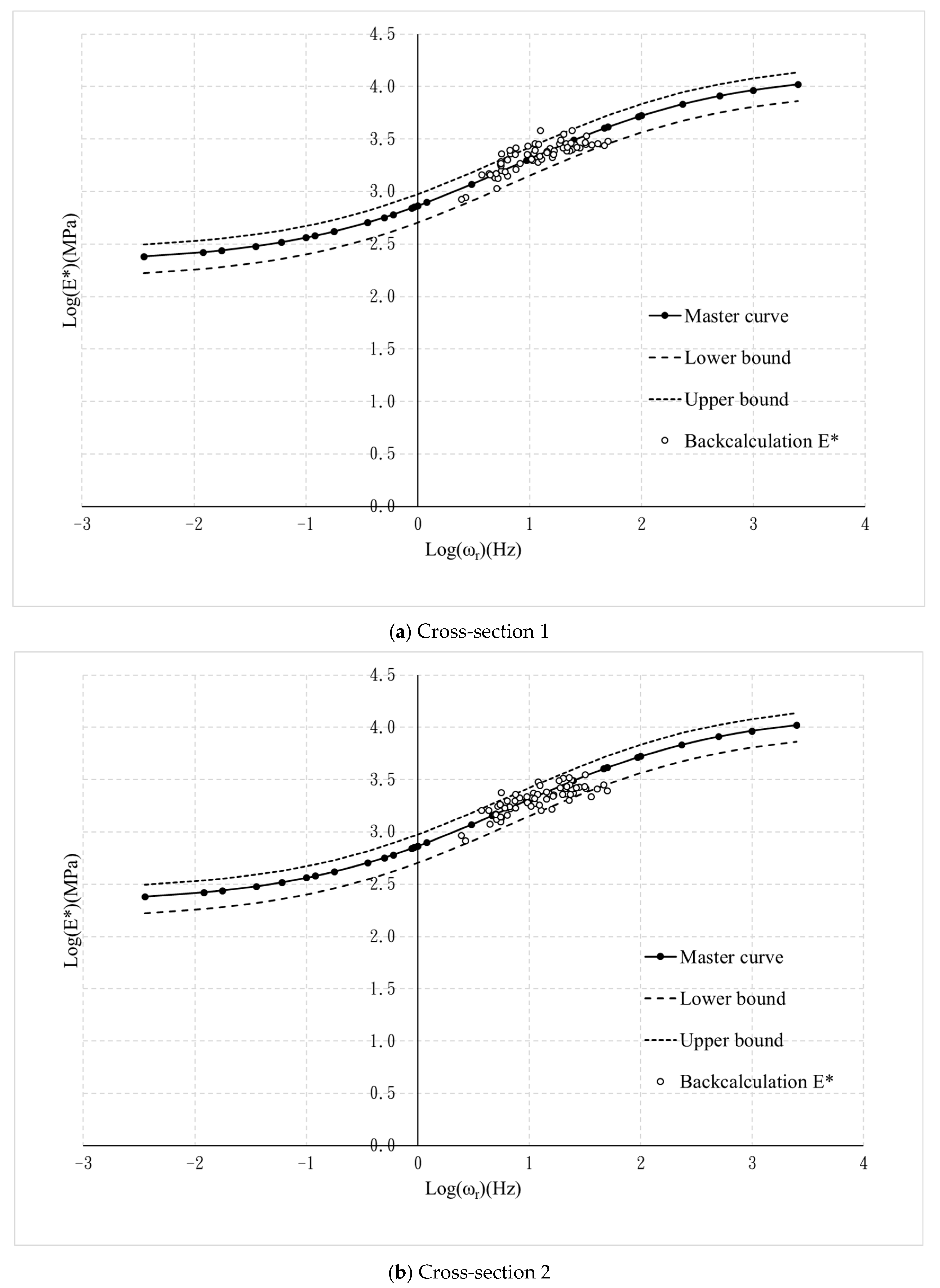 pavement backcalculation modulus pavement backcalculation modulus