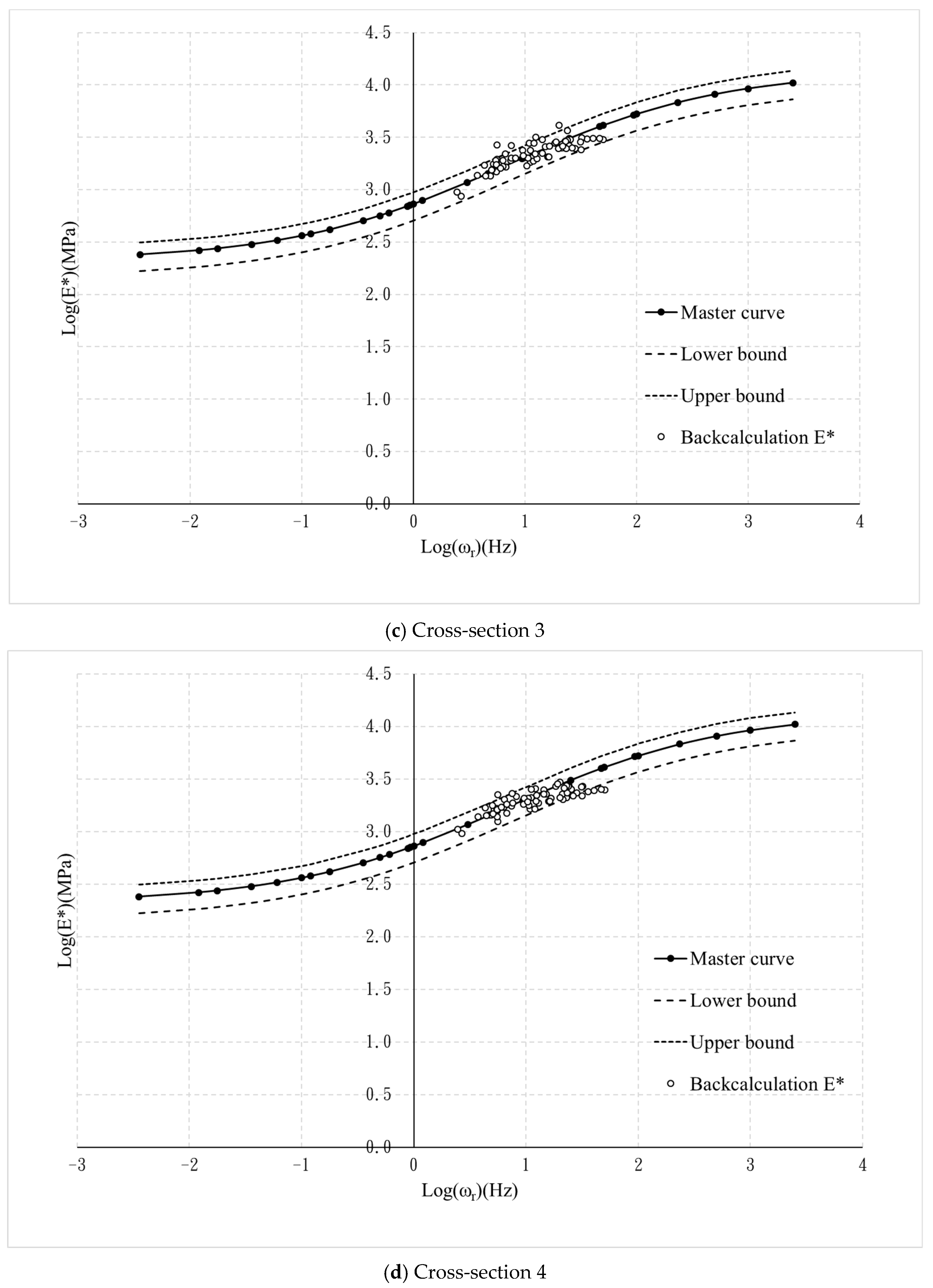 Applsci 10 00132 g016b
