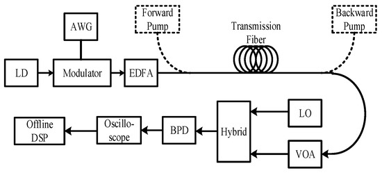 A Channel Model to Deal with Distributed Noises and Nonlinear Effects ...