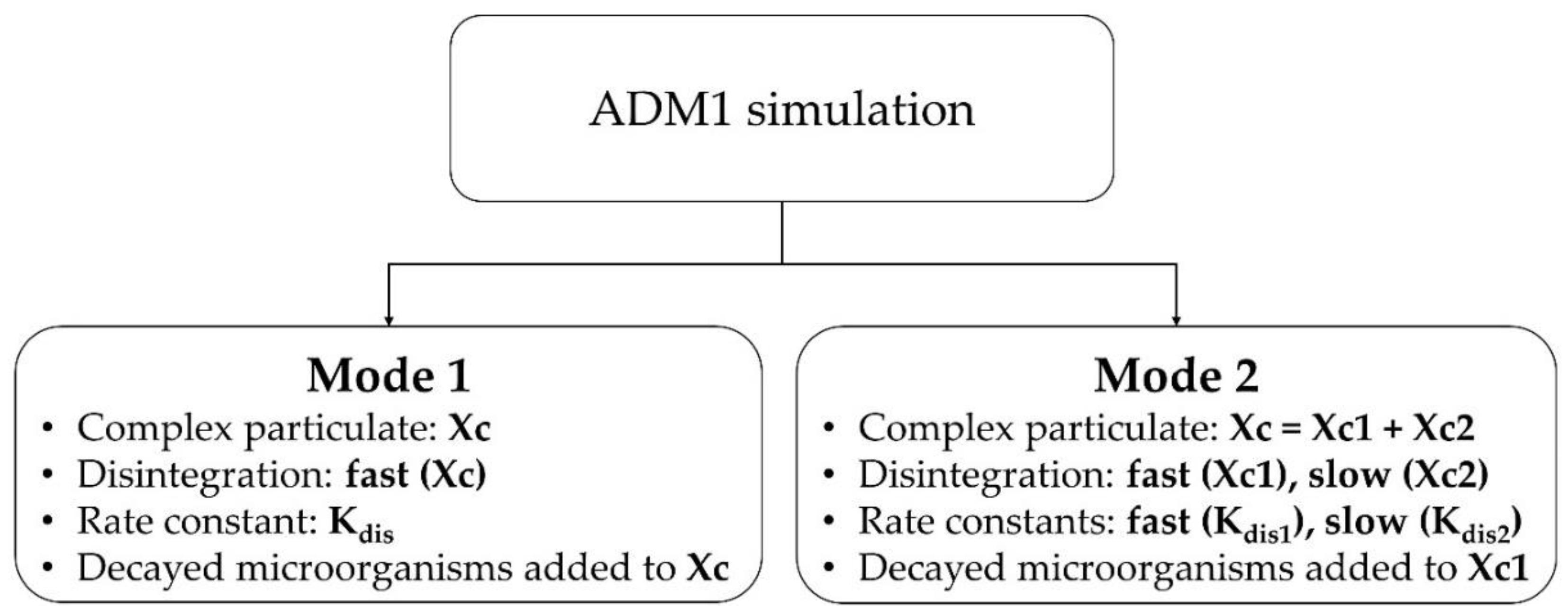 Applsci 10 00136 g002 Applsci 10 00136 g002