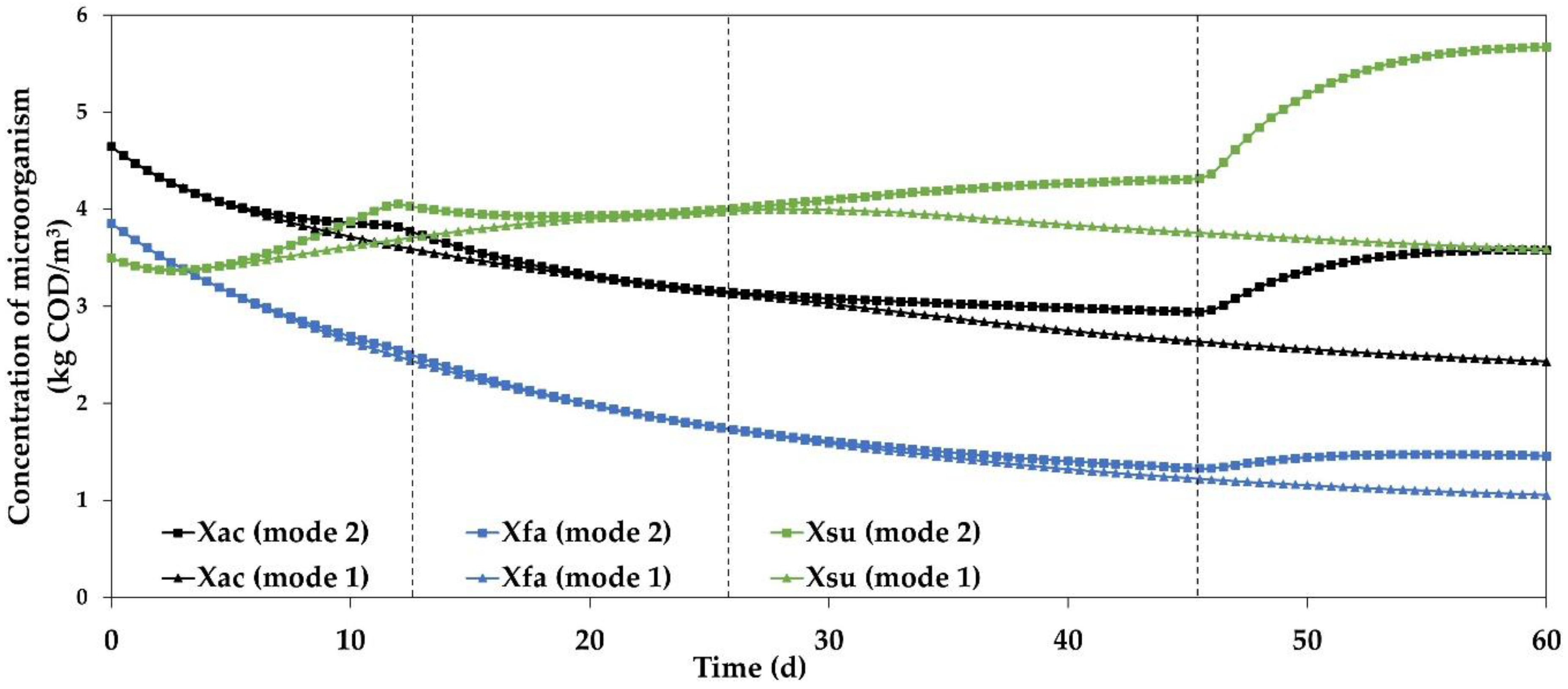 Applsci 10 00136 g004 Applsci 10 00136 g004