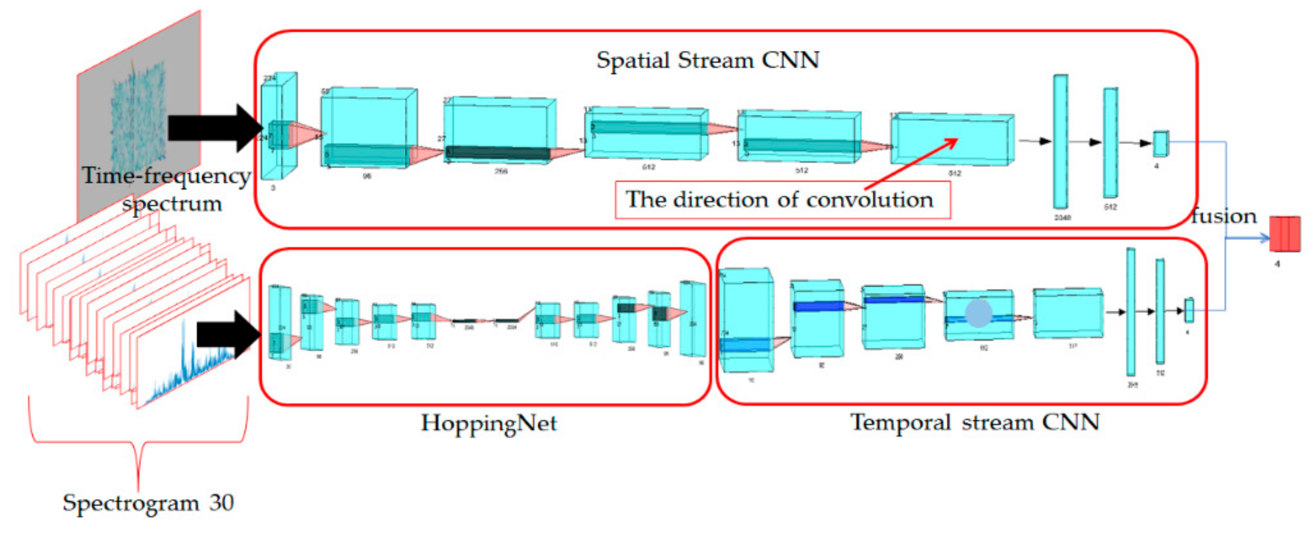 Applsci 10 00139 g003 Applsci 10 00139 g003