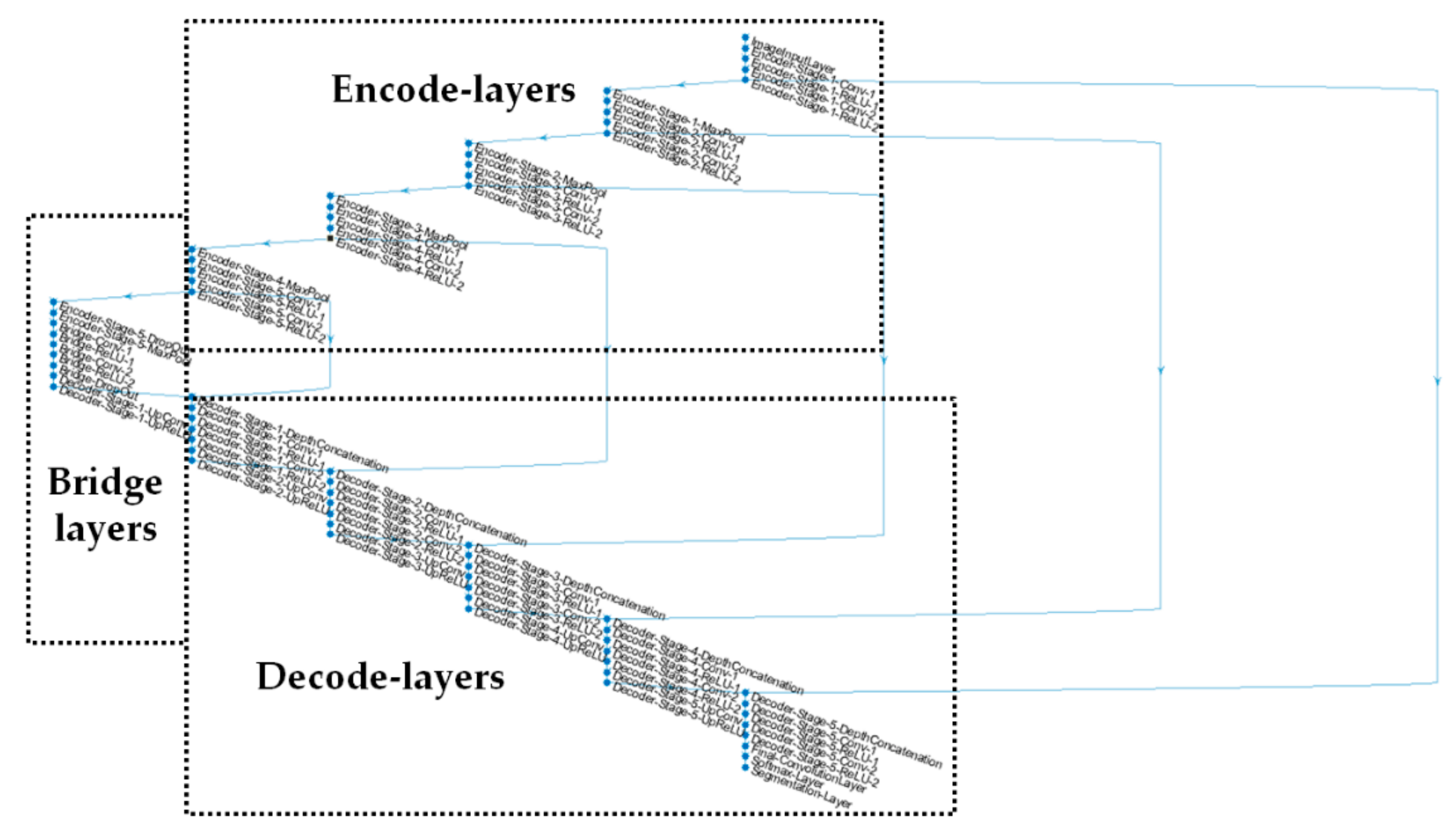 Applsci 10 00139 g004 Applsci 10 00139 g004