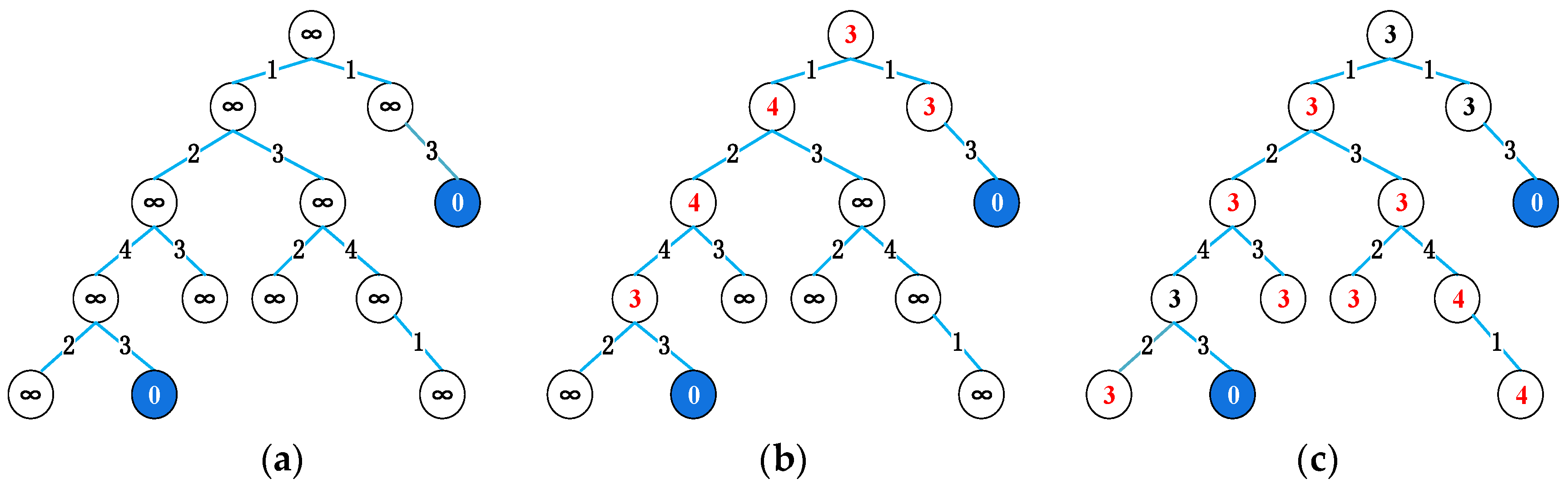 Applsci 10 00140 g004 Applsci 10 00140 g004