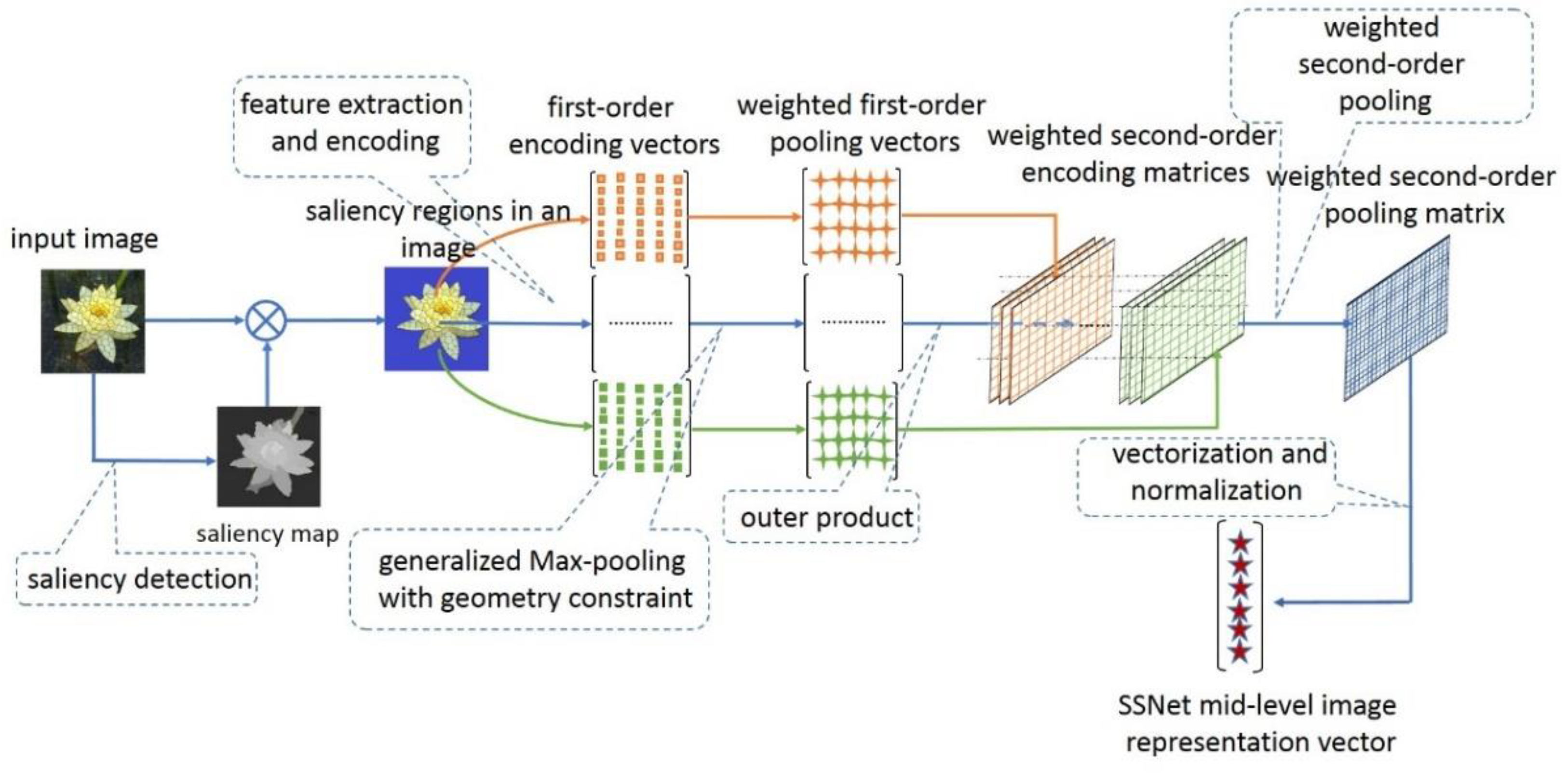 Applsci 10 00140 g005 Applsci 10 00140 g005