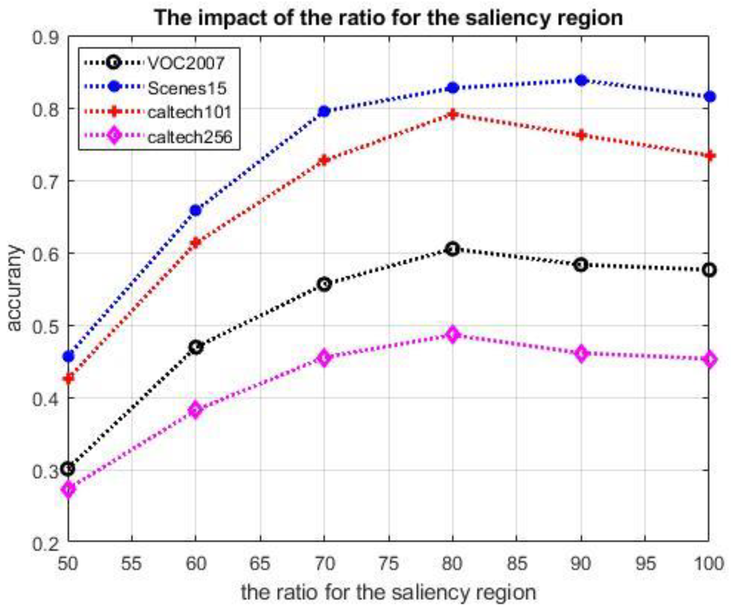 Applsci 10 00140 g007 Applsci 10 00140 g007