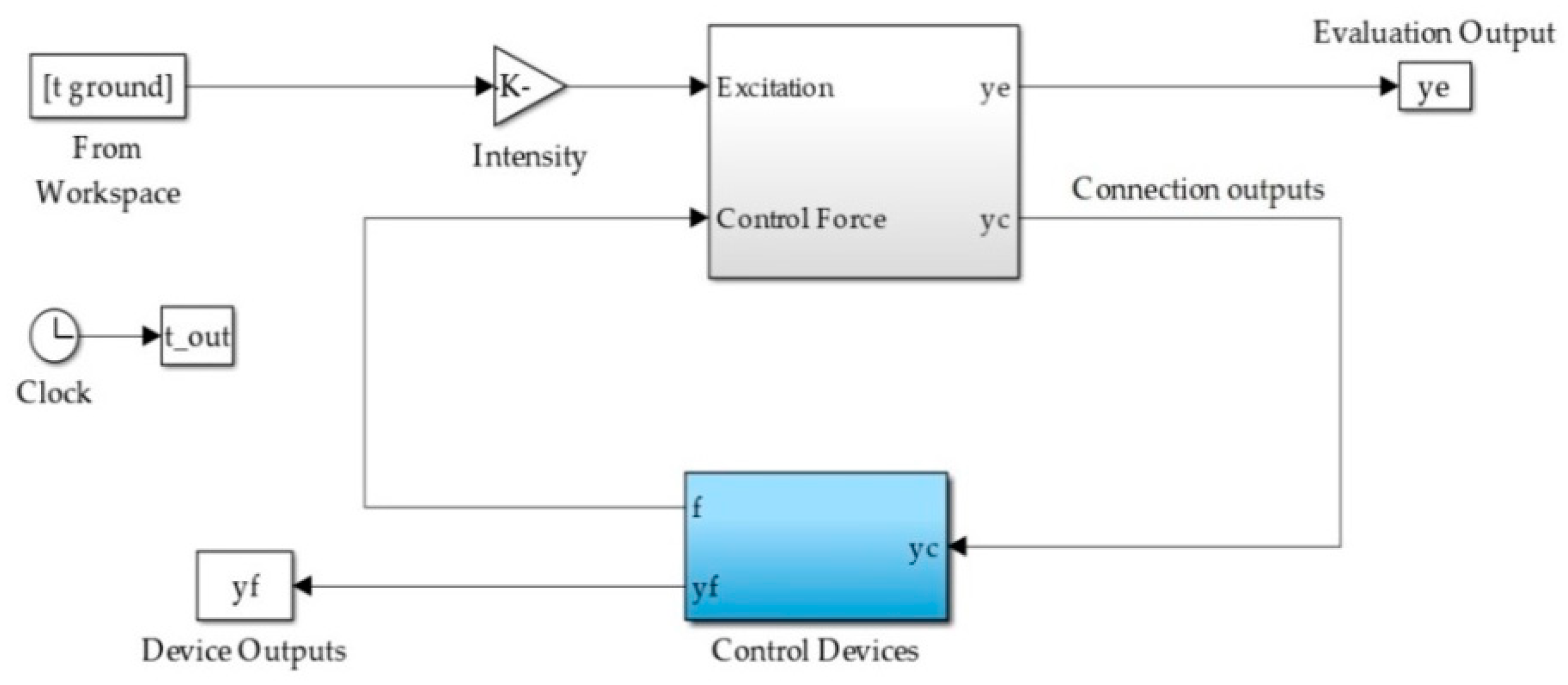 Applsci 10 00141 g003