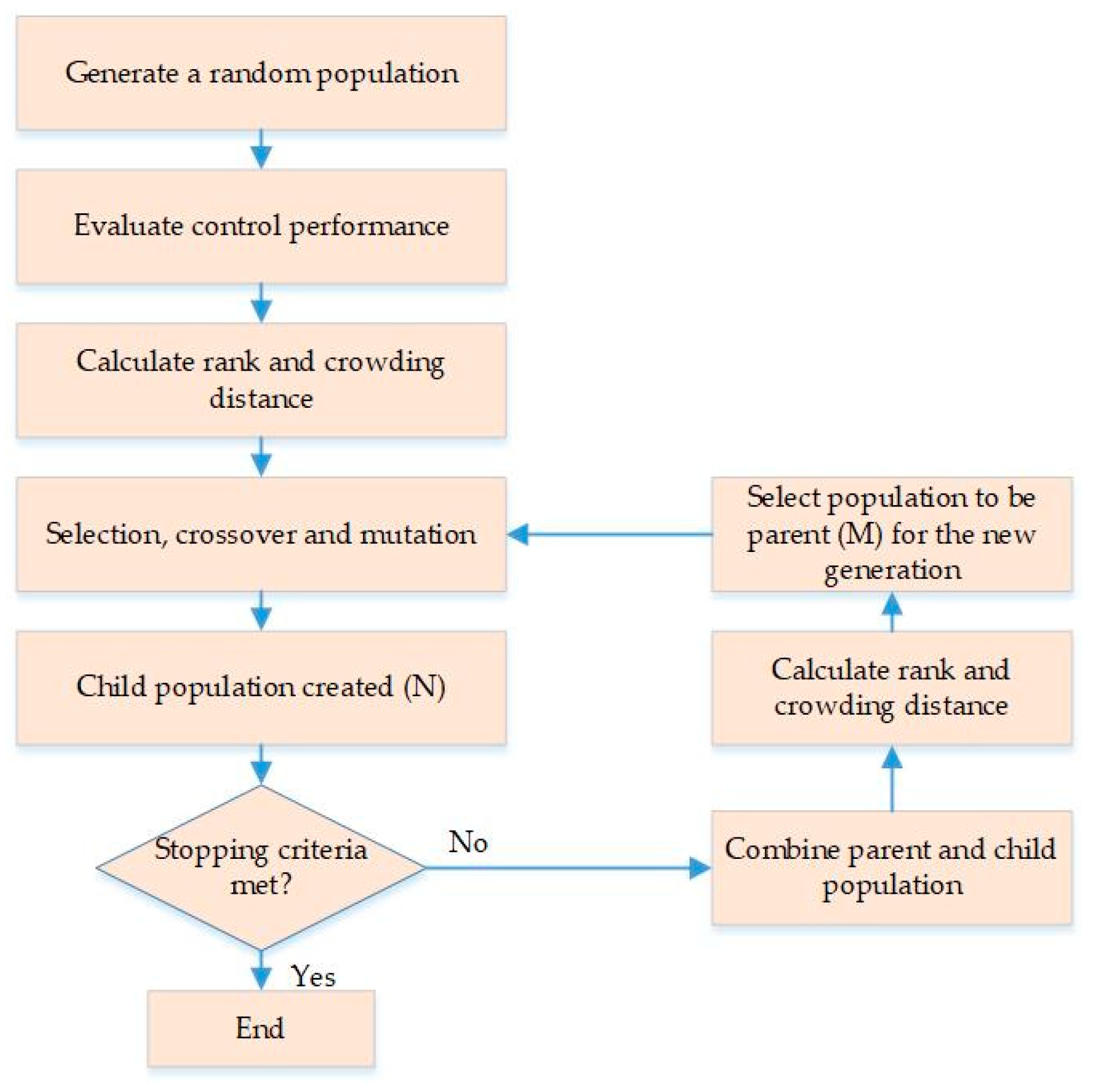 Applsci 10 00141 g007