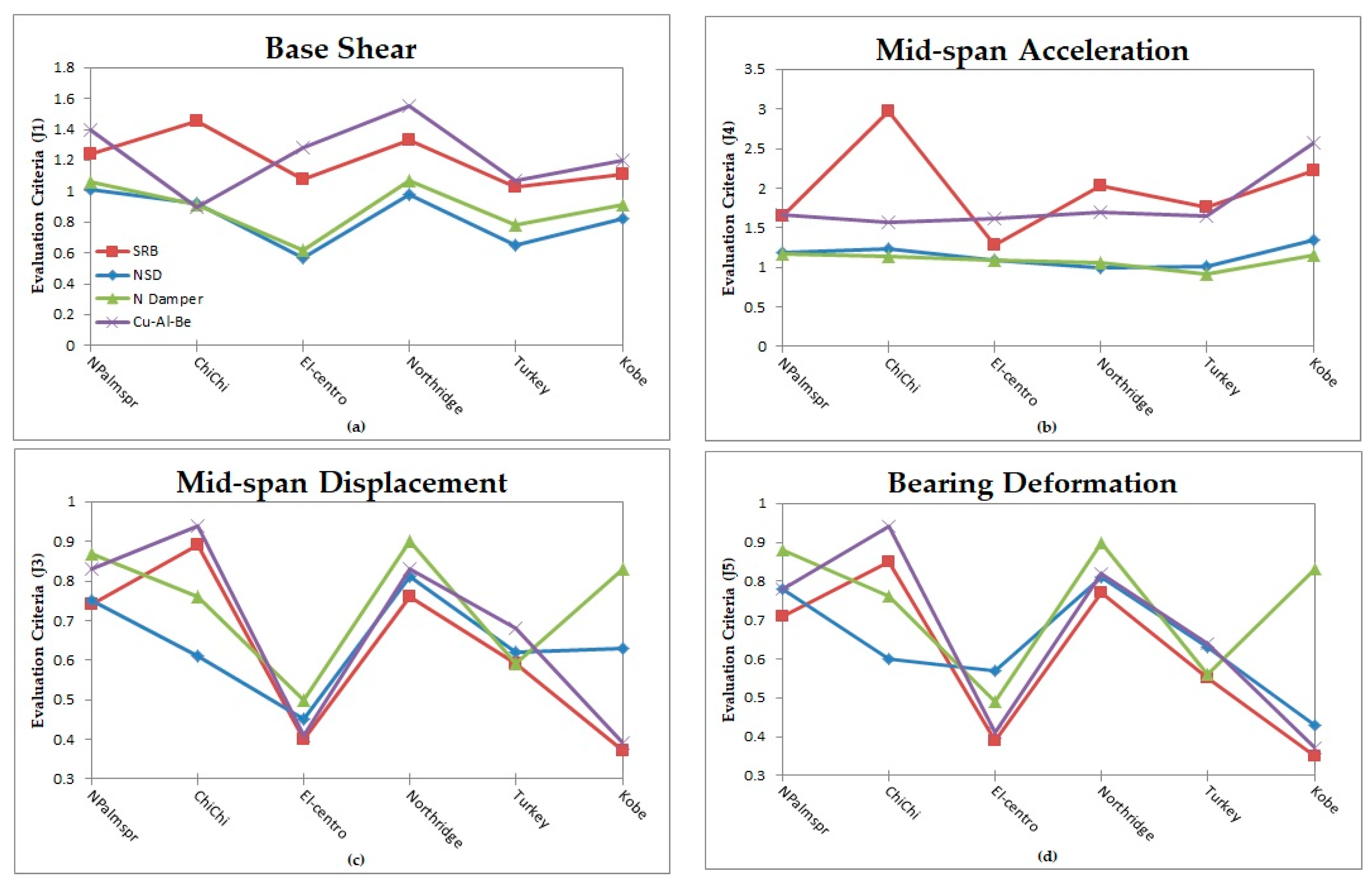 Applsci 10 00141 g009