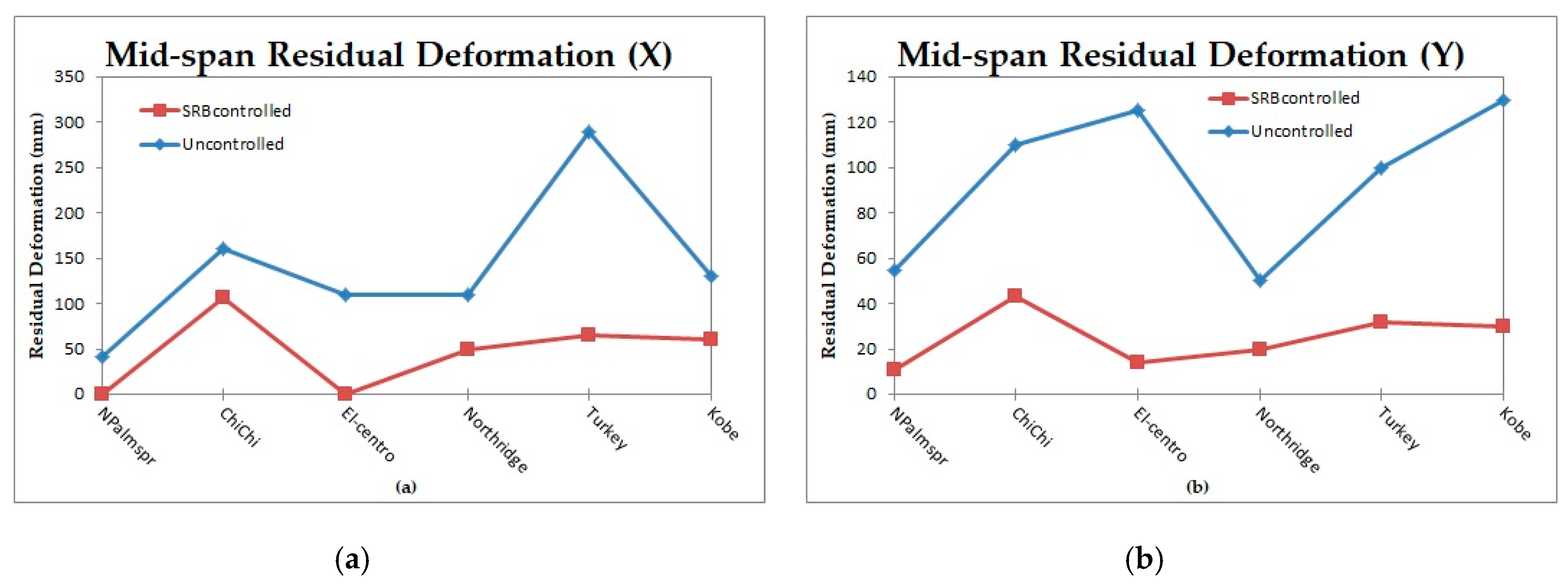 Applsci 10 00141 g011