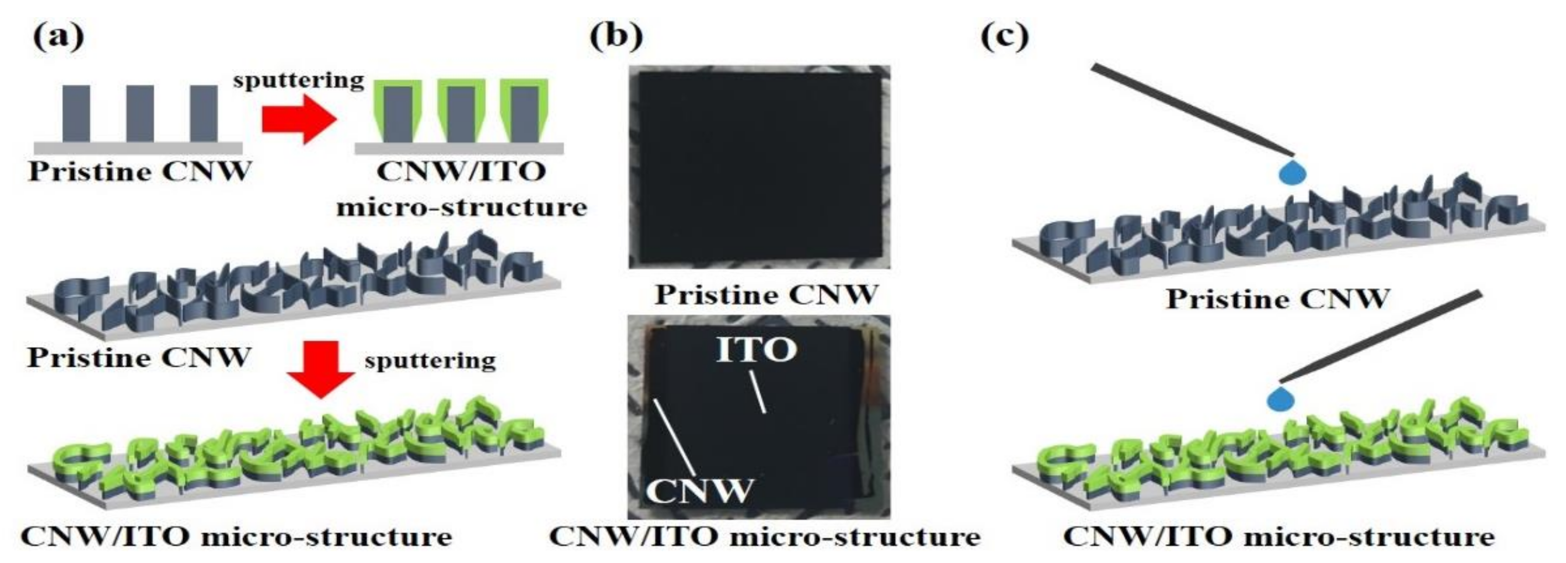 Applsci 10 00142 g001