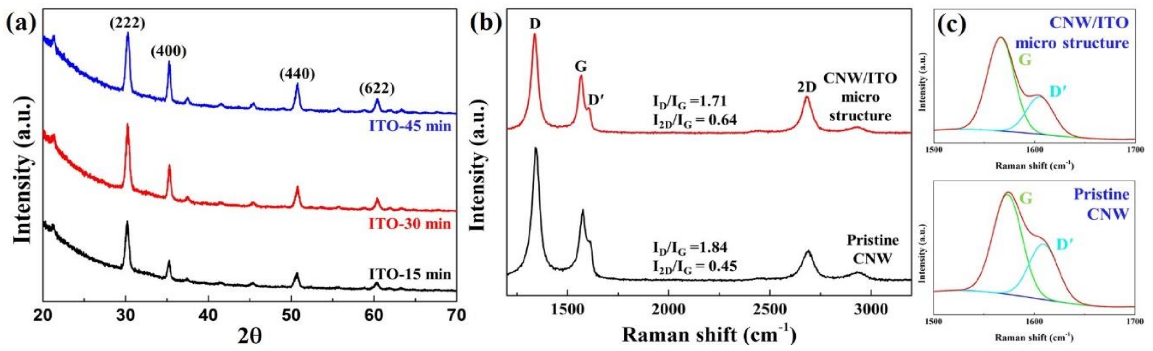 Applsci 10 00142 g004