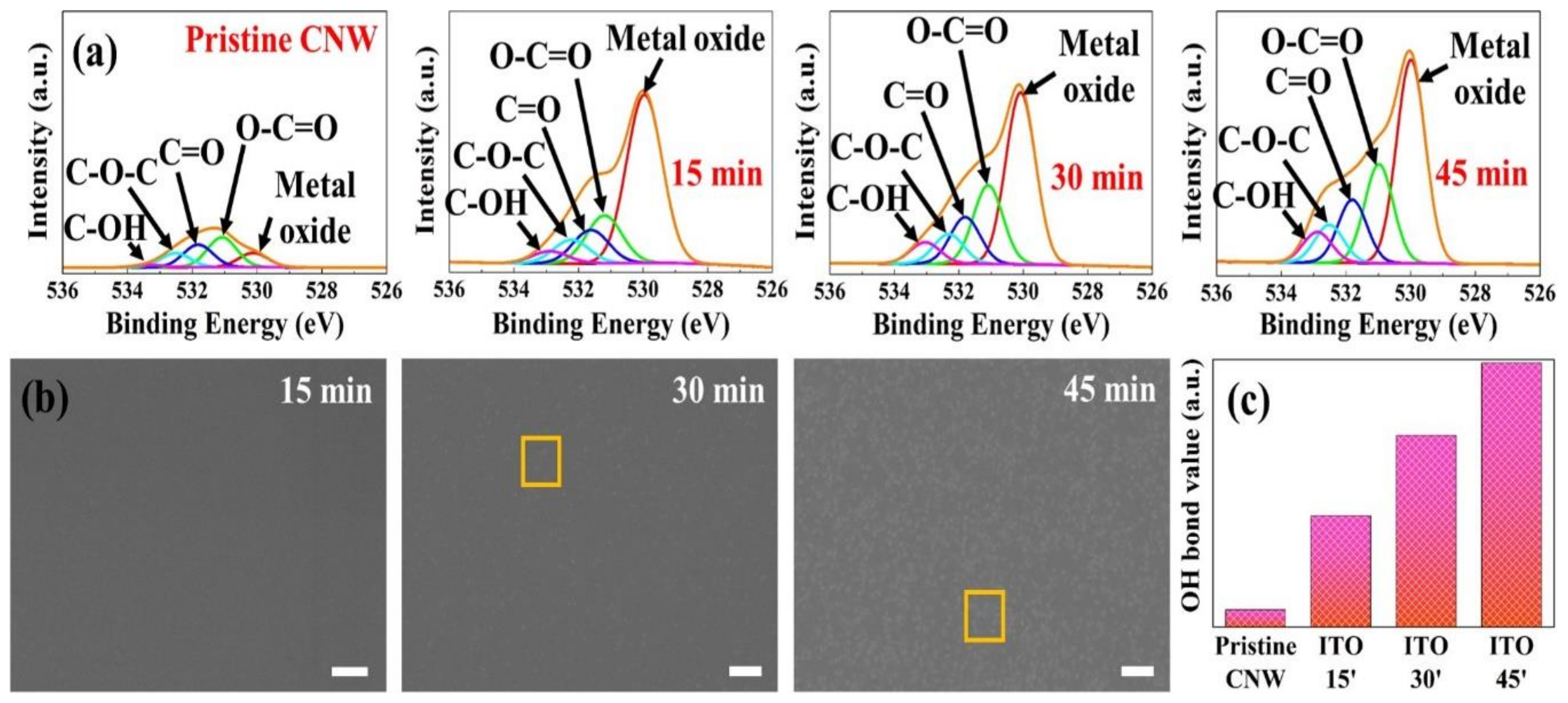 Applsci 10 00142 g005