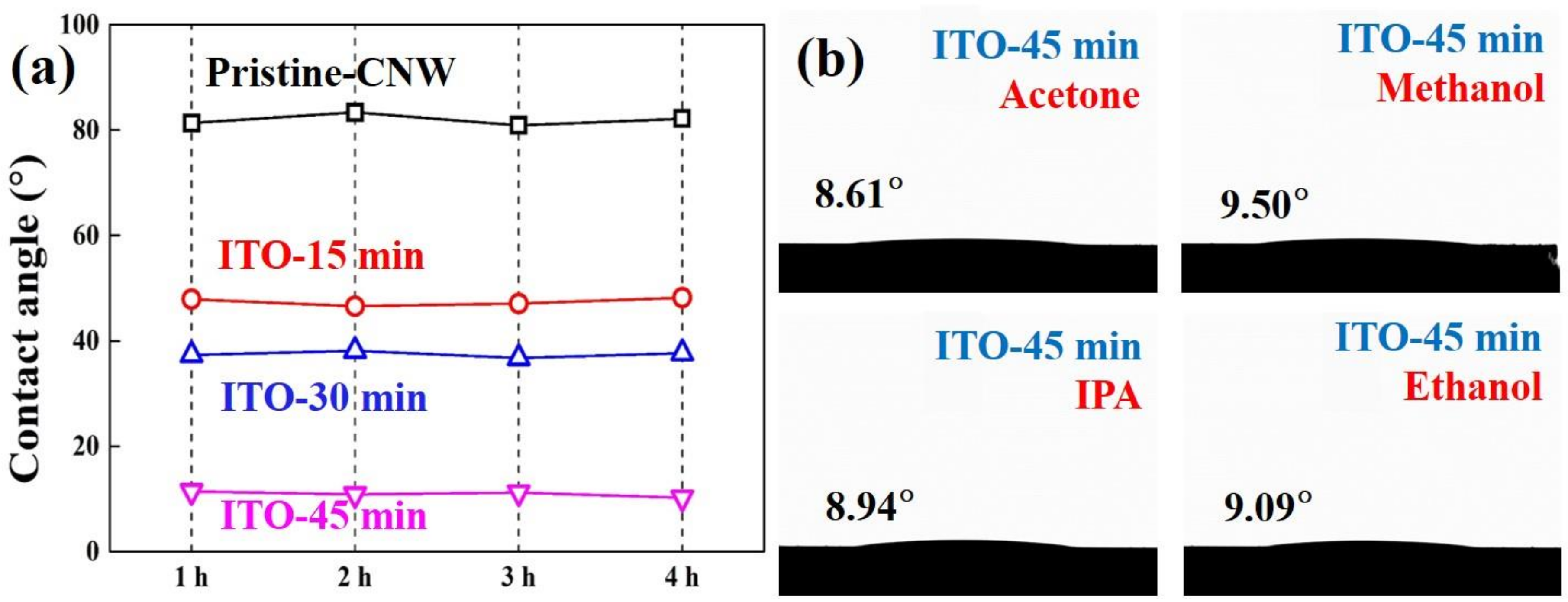 Applsci 10 00142 g007