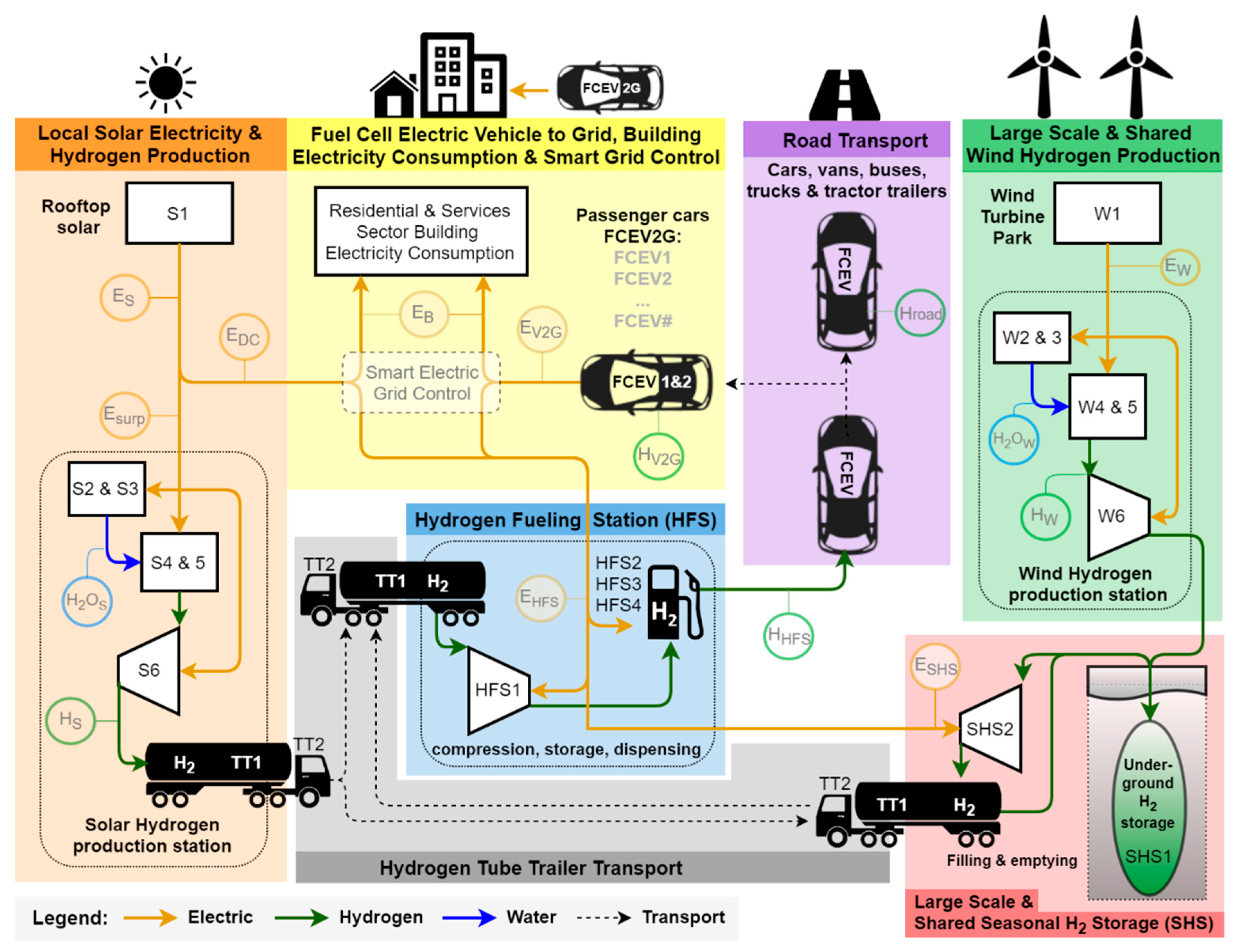 Alternative Fuels Data Center: How Do Fuel Cell Electric Vehicles Work  Using Hydrogen?