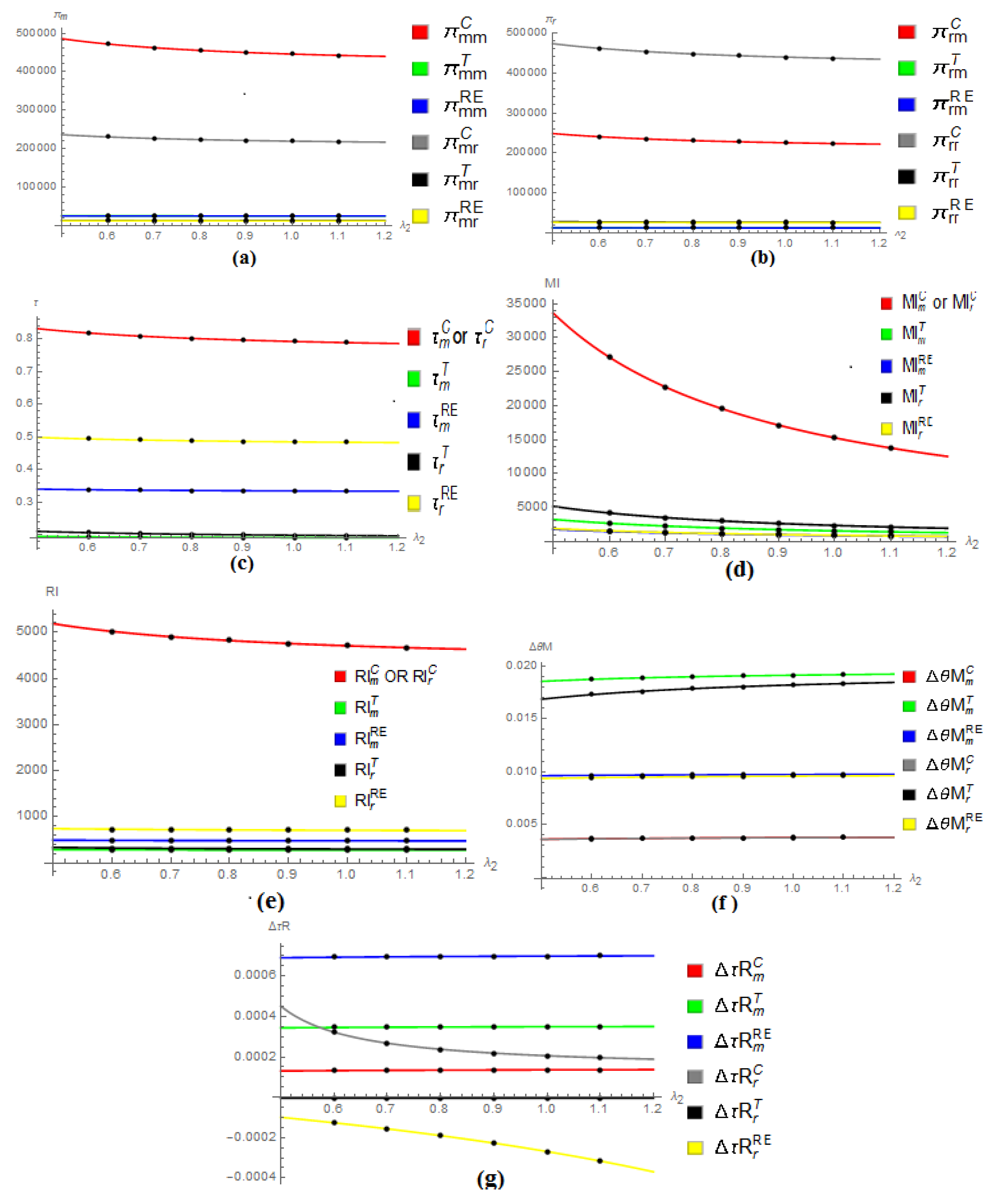 Applsci 10 00145 g002