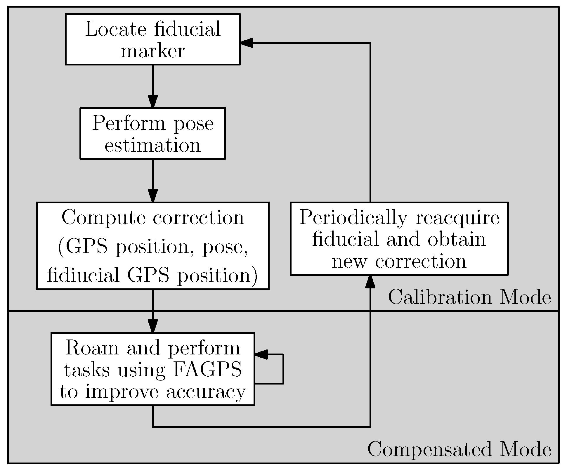 Applsci 10 00146 g002