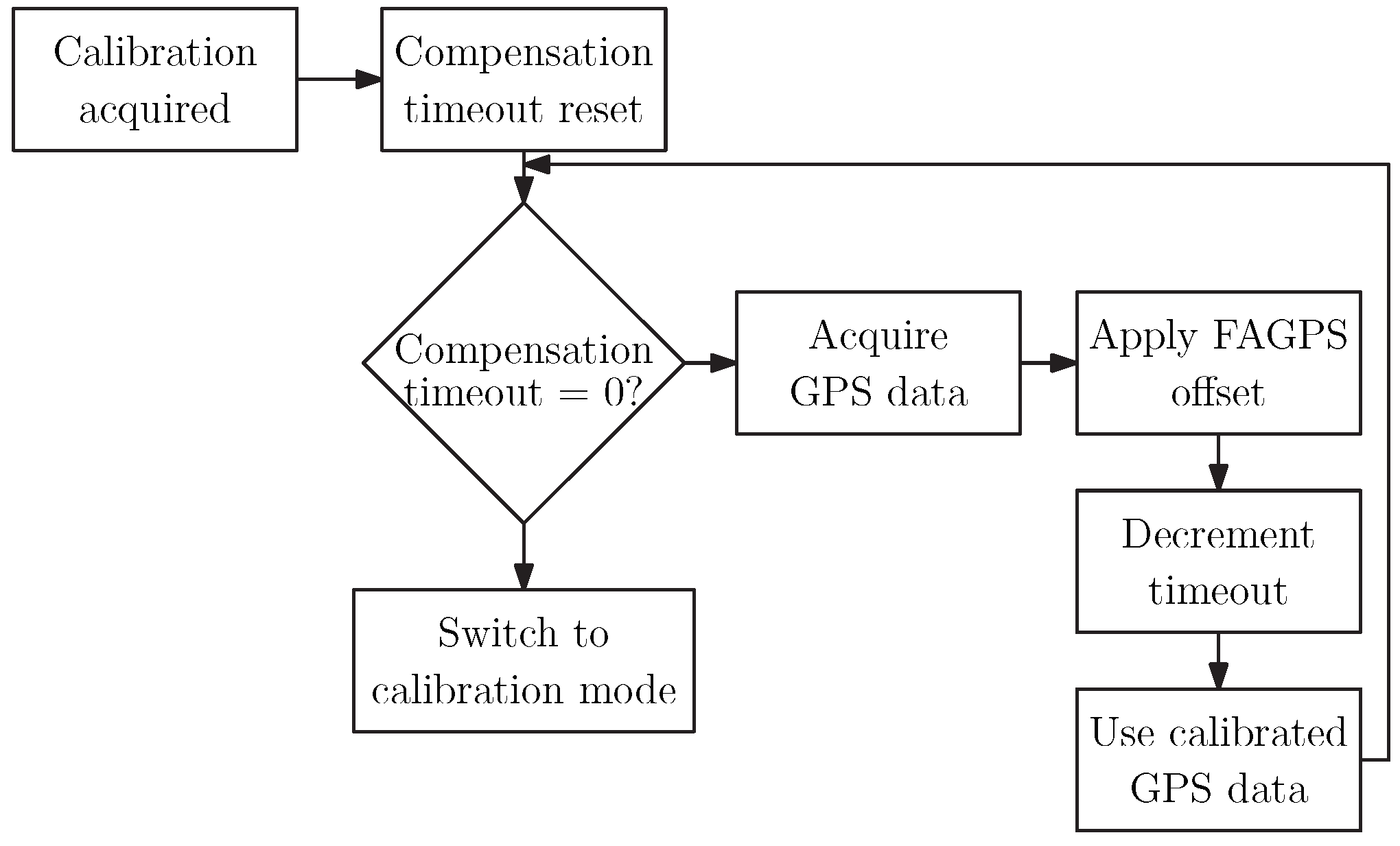 Applsci 10 00146 g003