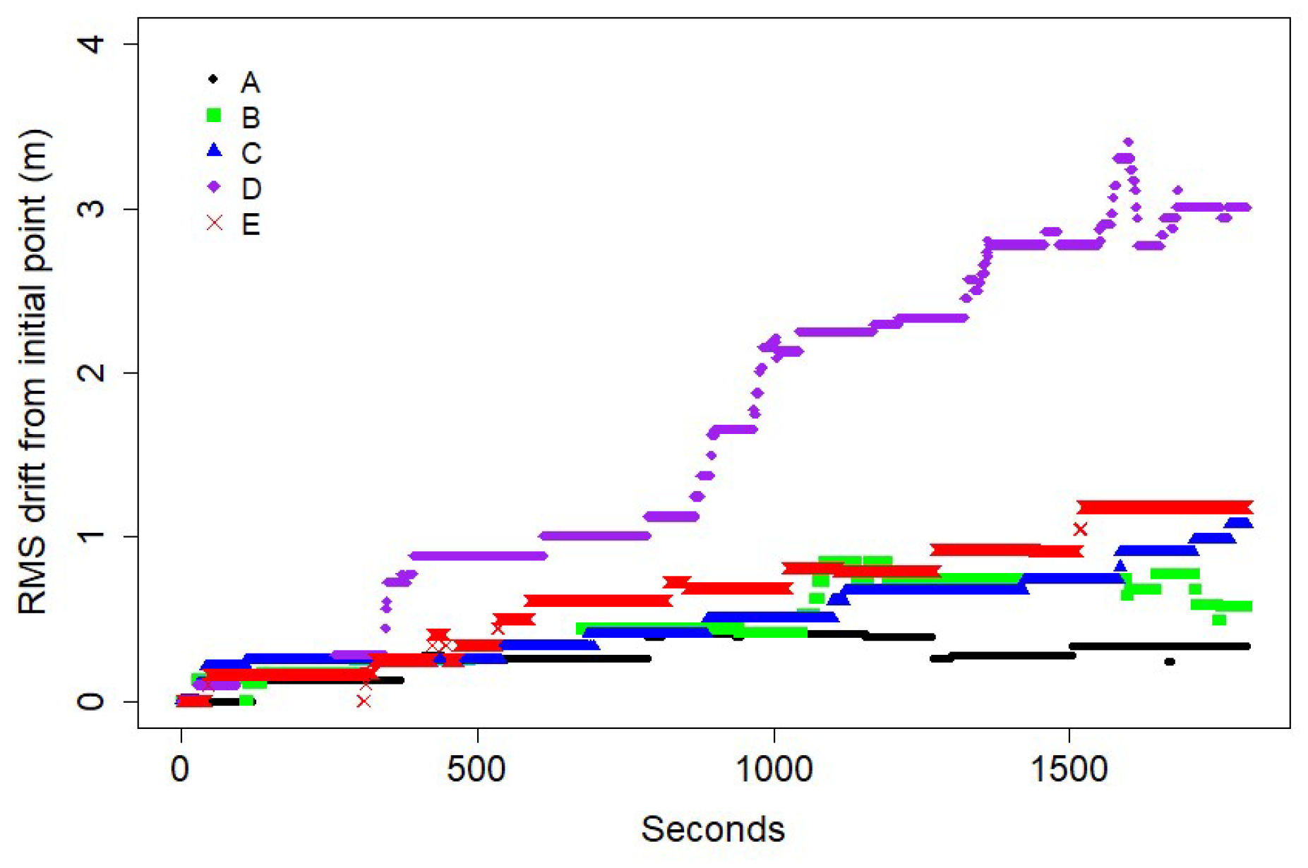 Applsci 10 00146 g010