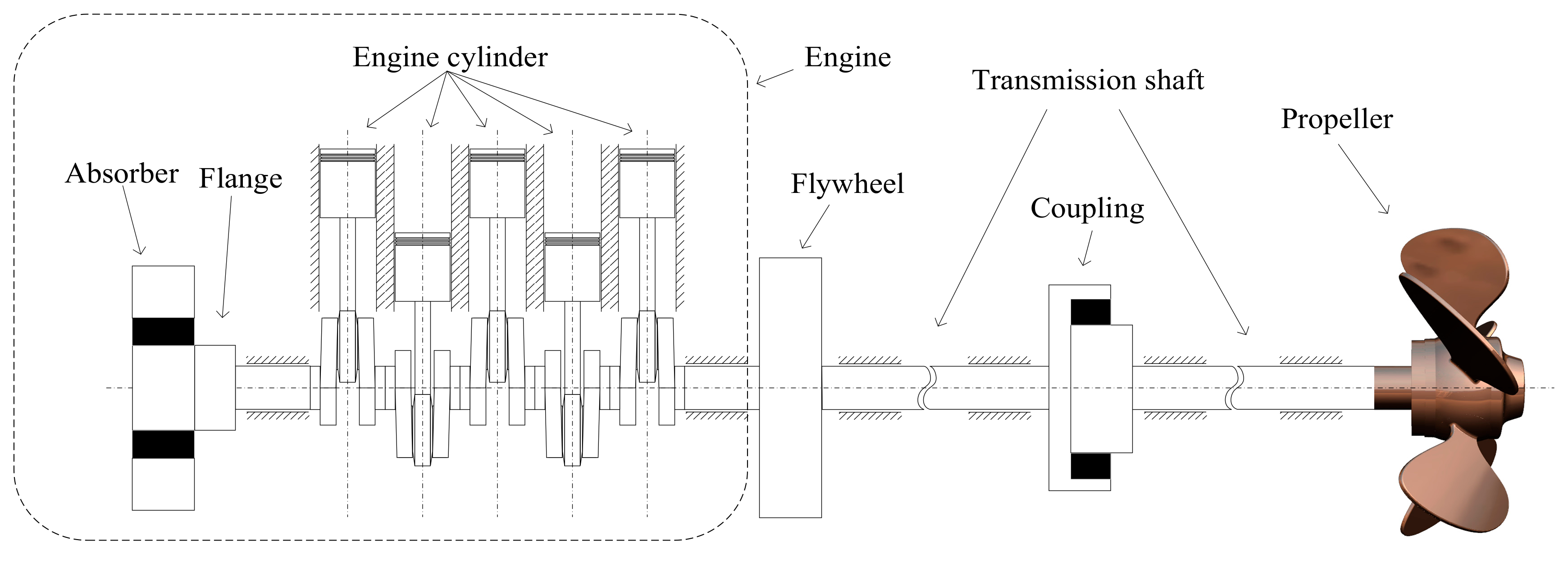 Applied Sciences Free FullText Partial Frequency Assignment for