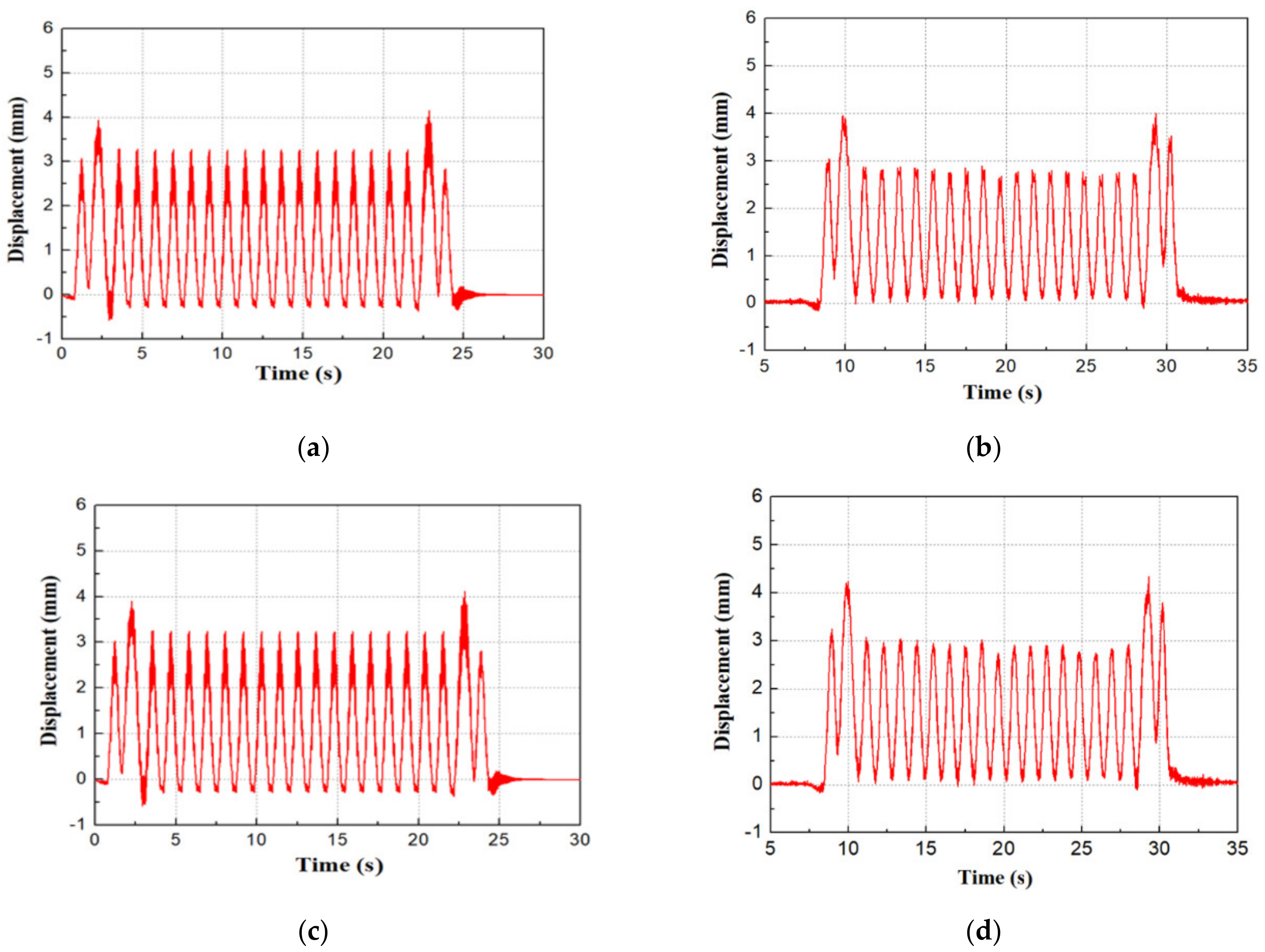 Applsci 10 00148 g005 Applsci 10 00148 g005
