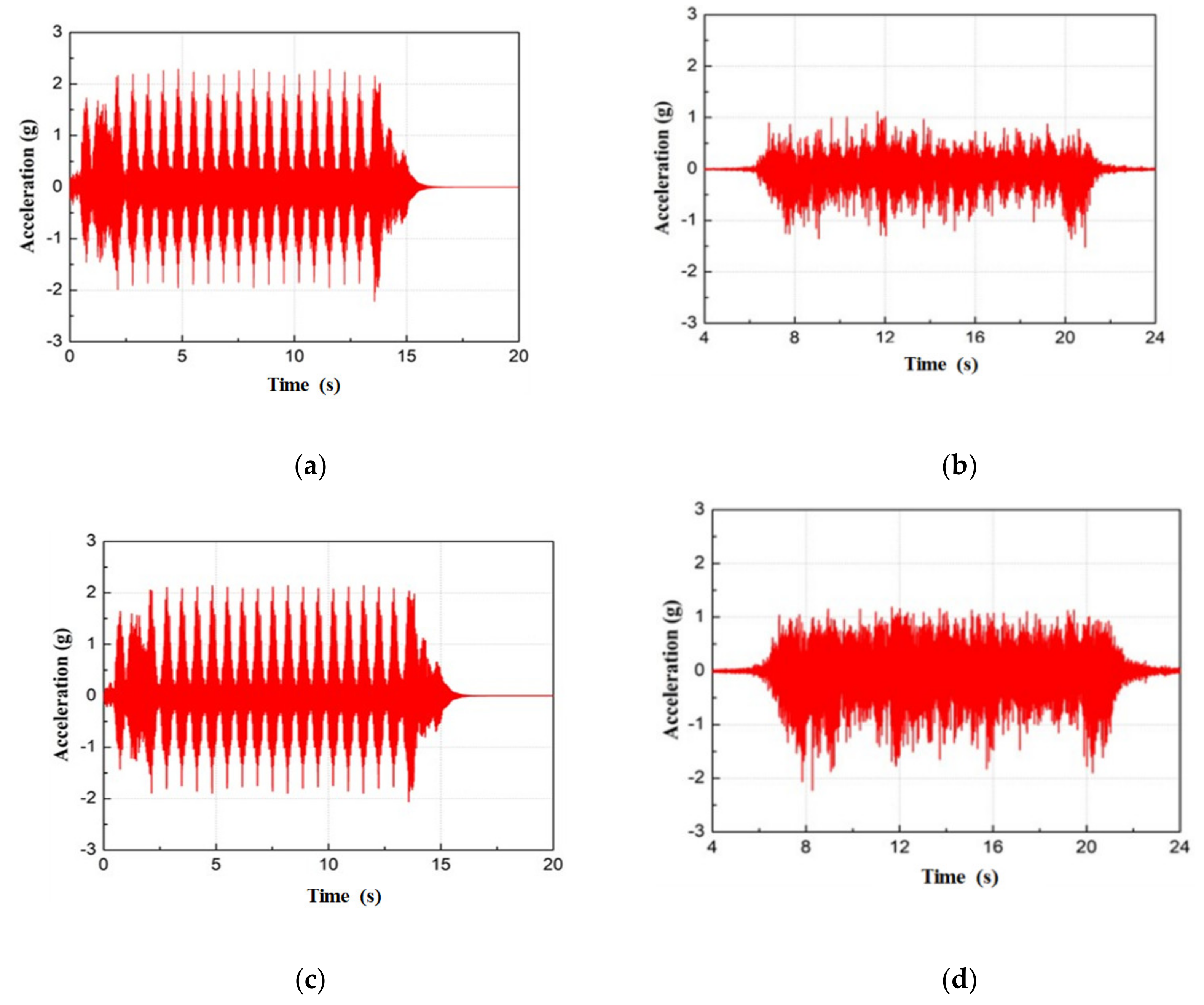 Applsci 10 00148 g007 Applsci 10 00148 g007