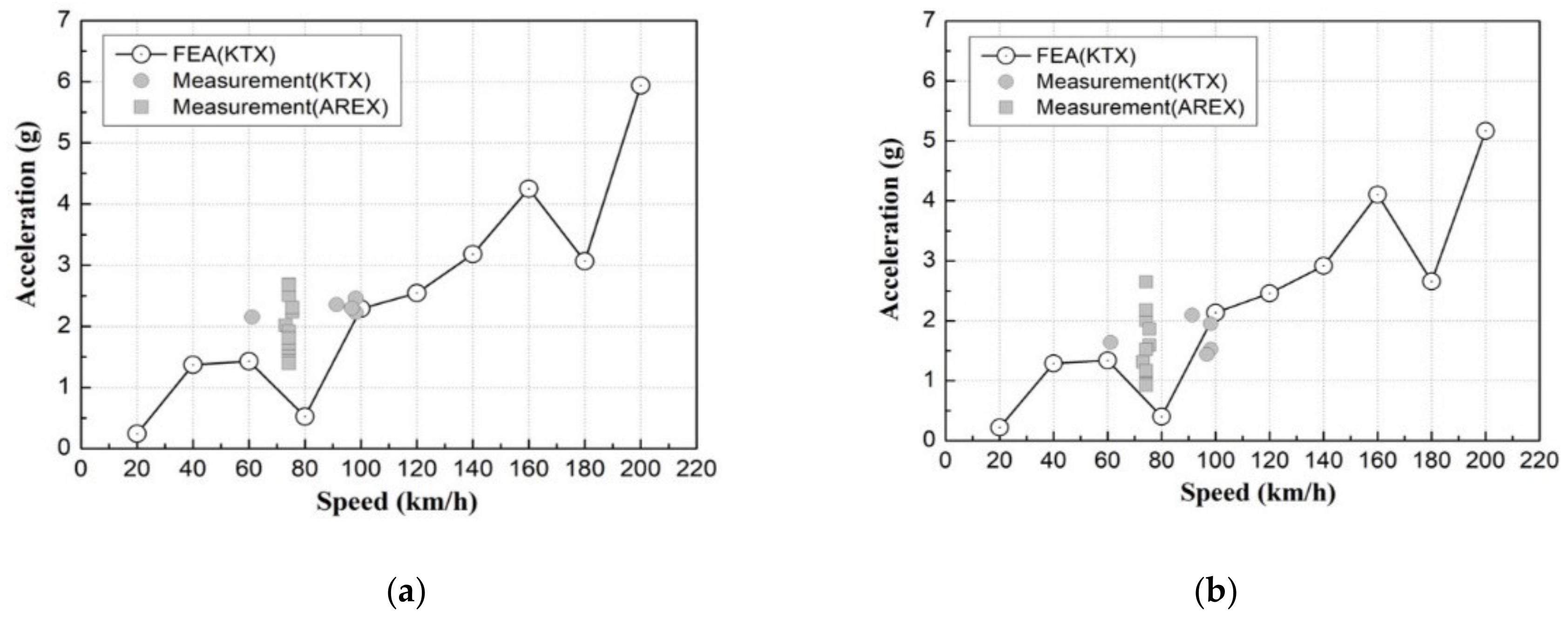 Applsci 10 00148 g008 Applsci 10 00148 g008