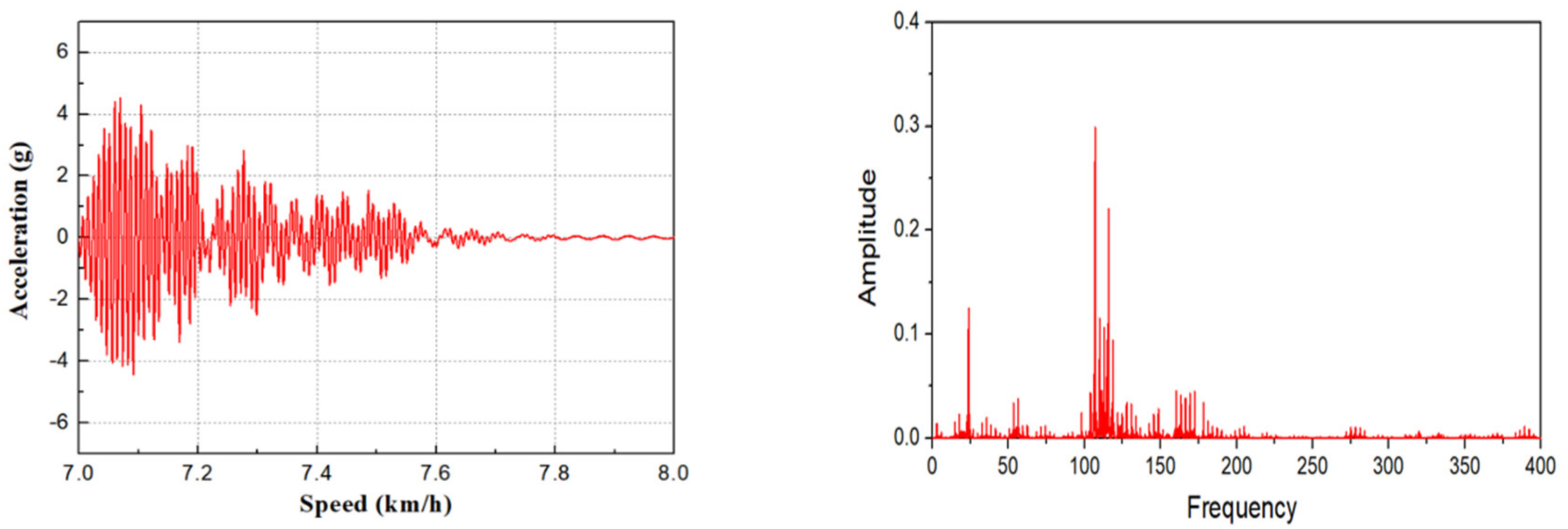Applsci 10 00148 g010 Applsci 10 00148 g010