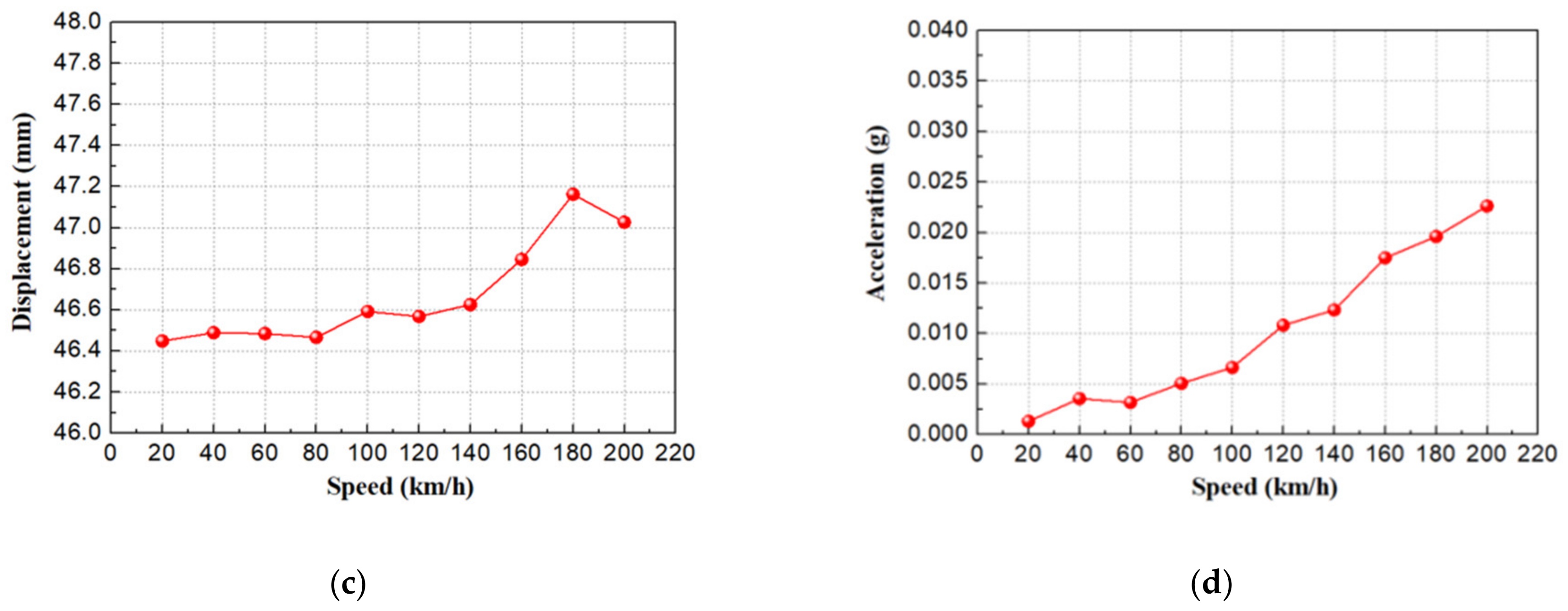 Applsci 10 00148 g013b Applsci 10 00148 g013b